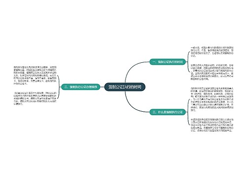 强制公证执行的时间