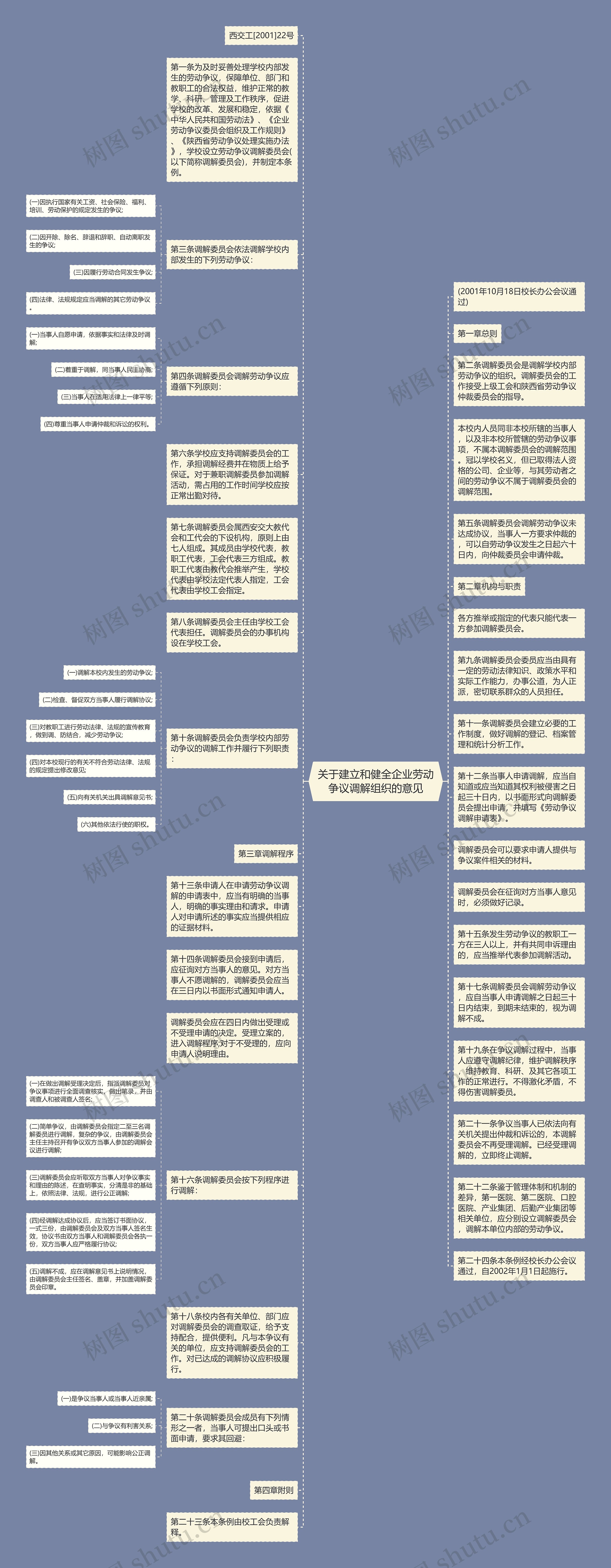 关于建立和健全企业劳动争议调解组织的意见