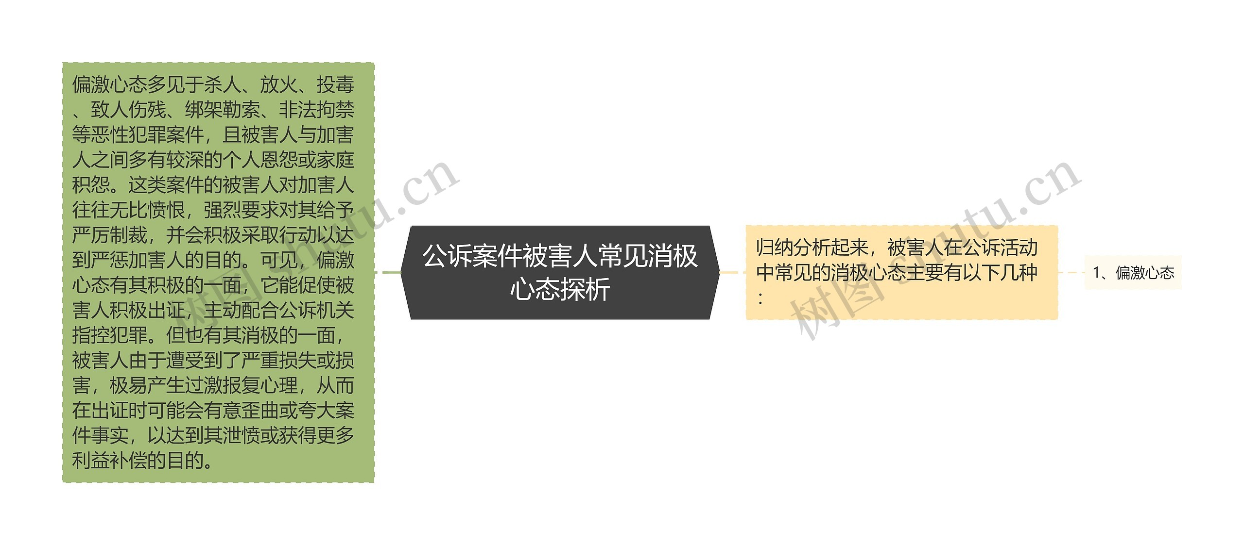公诉案件被害人常见消极心态探析 公诉案件被害人常见消极心态探析