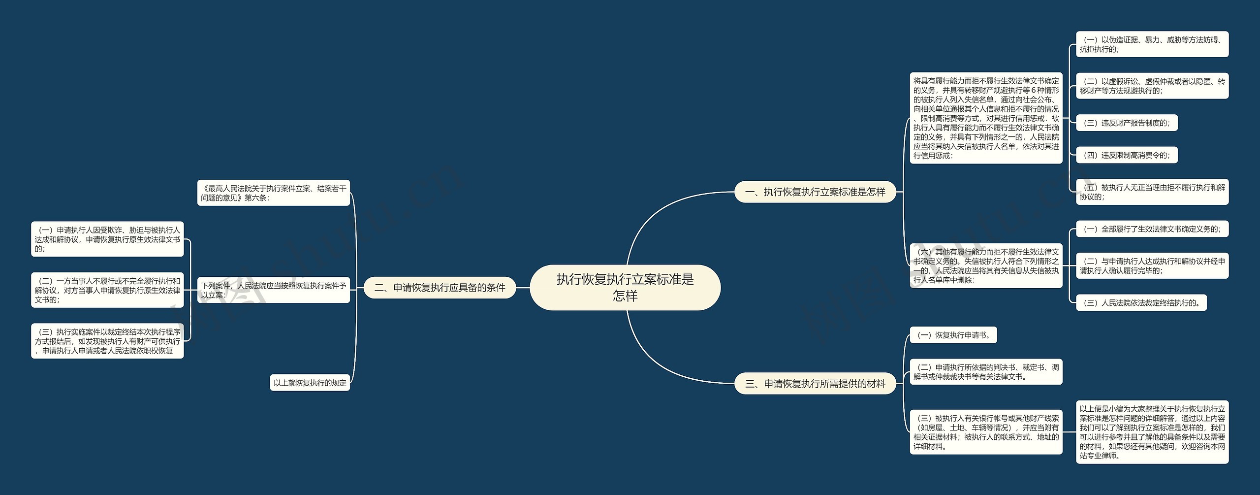 执行恢复执行立案标准是怎样 执行恢复执行立案标准是怎样