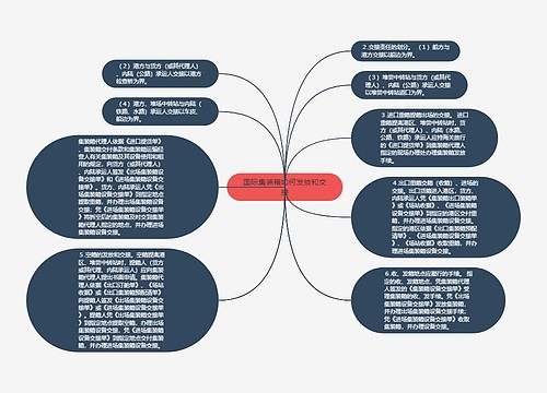 国际集装箱如何发放和交接