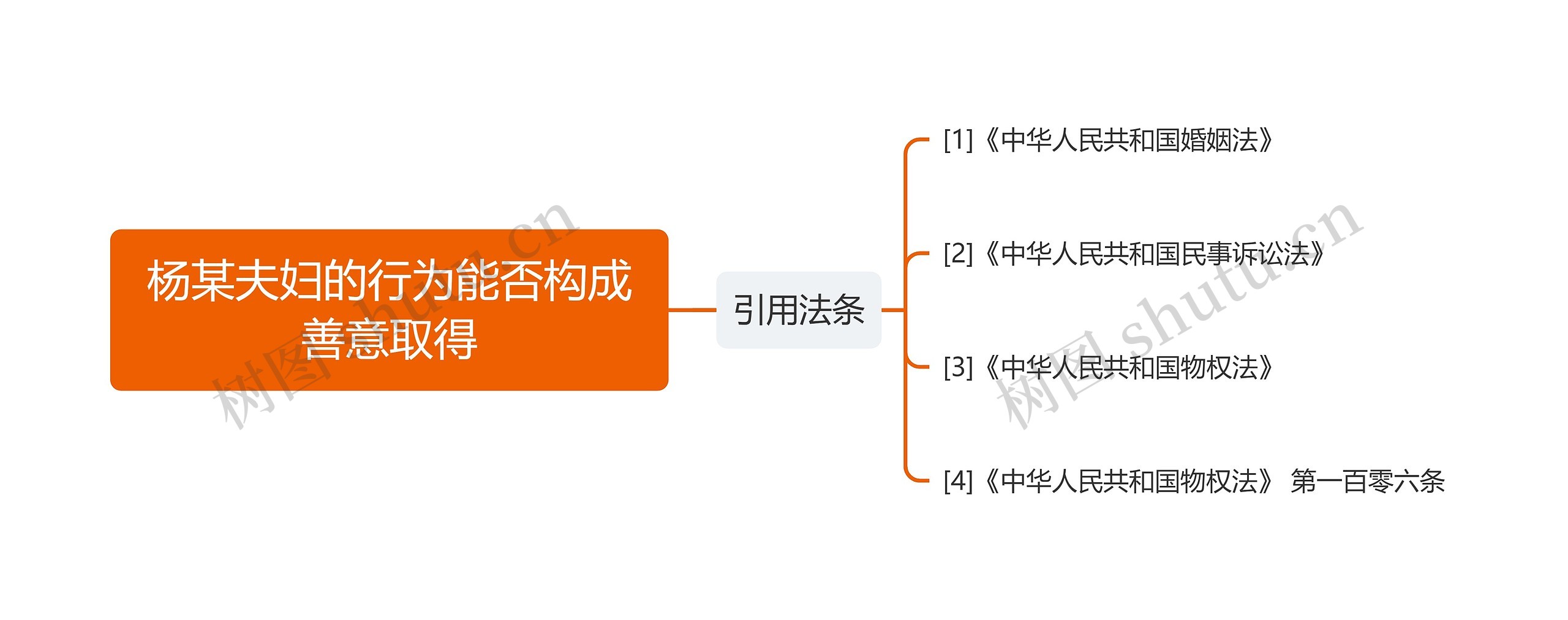 杨某夫妇的行为能否构成善意取得 杨某夫妇的行为能否构成善意取得