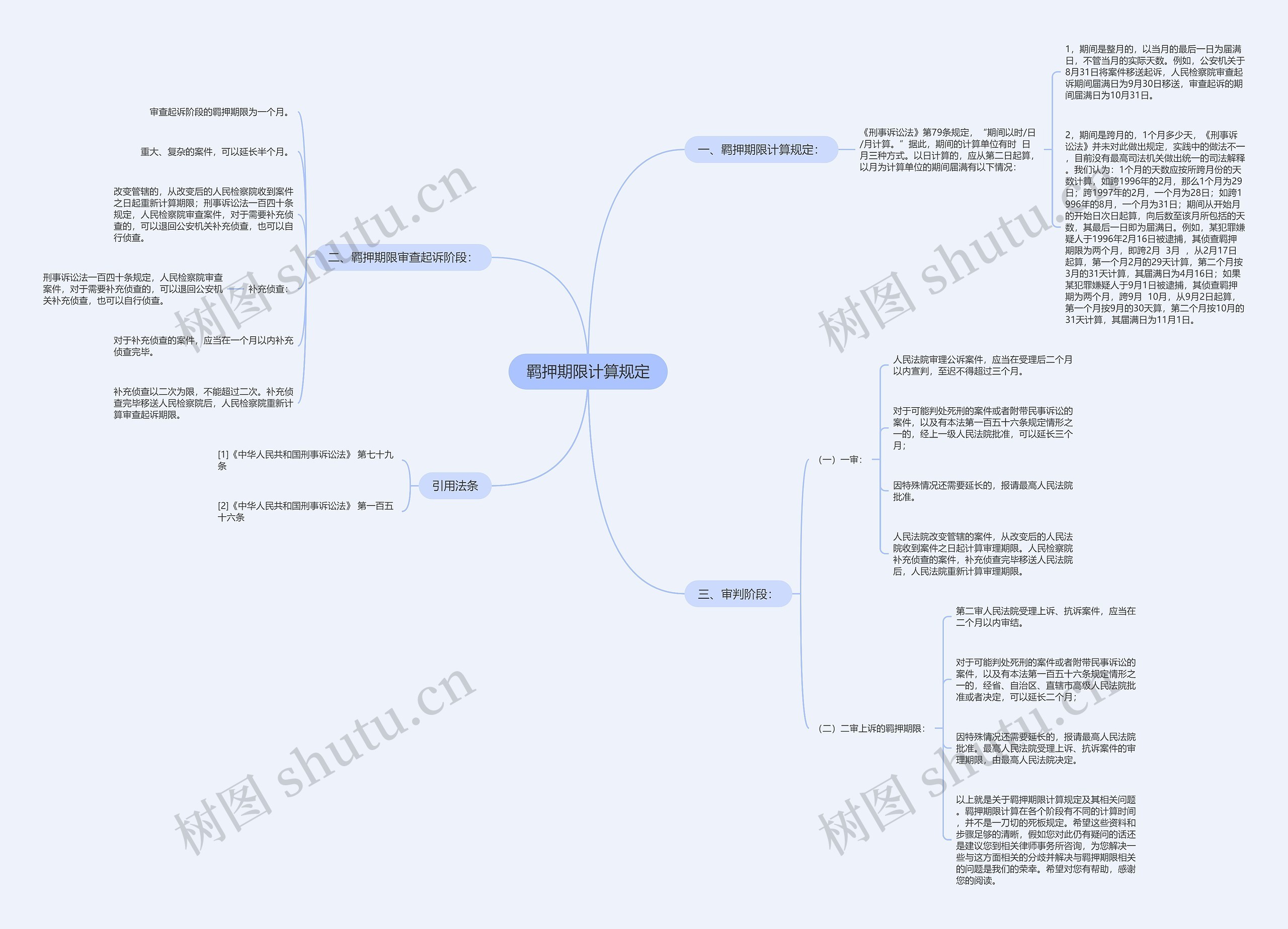 羁押期限计算规定思维导图