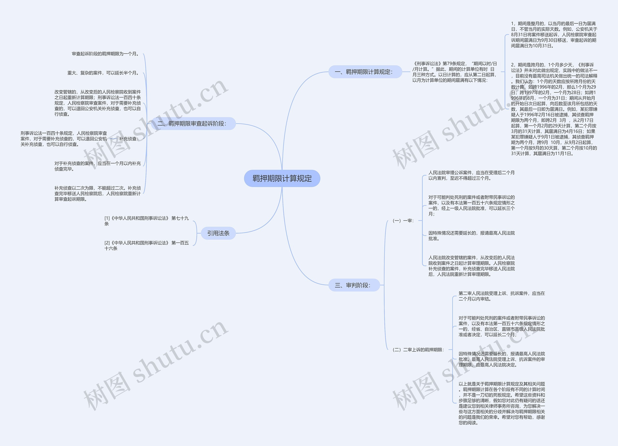 羁押期限计算规定 羁押期限计算规定