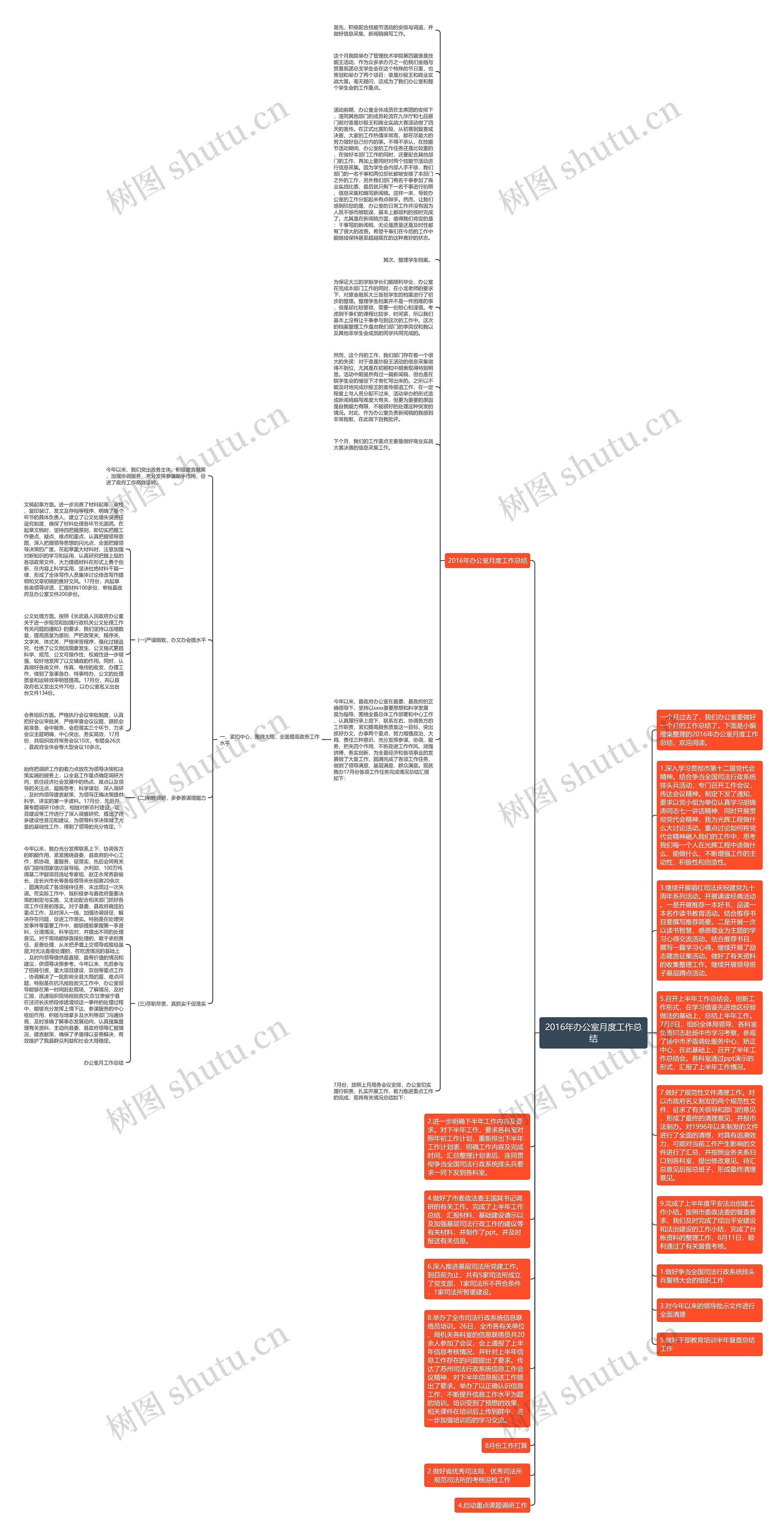 2016年办公室月度工作总结思维导图