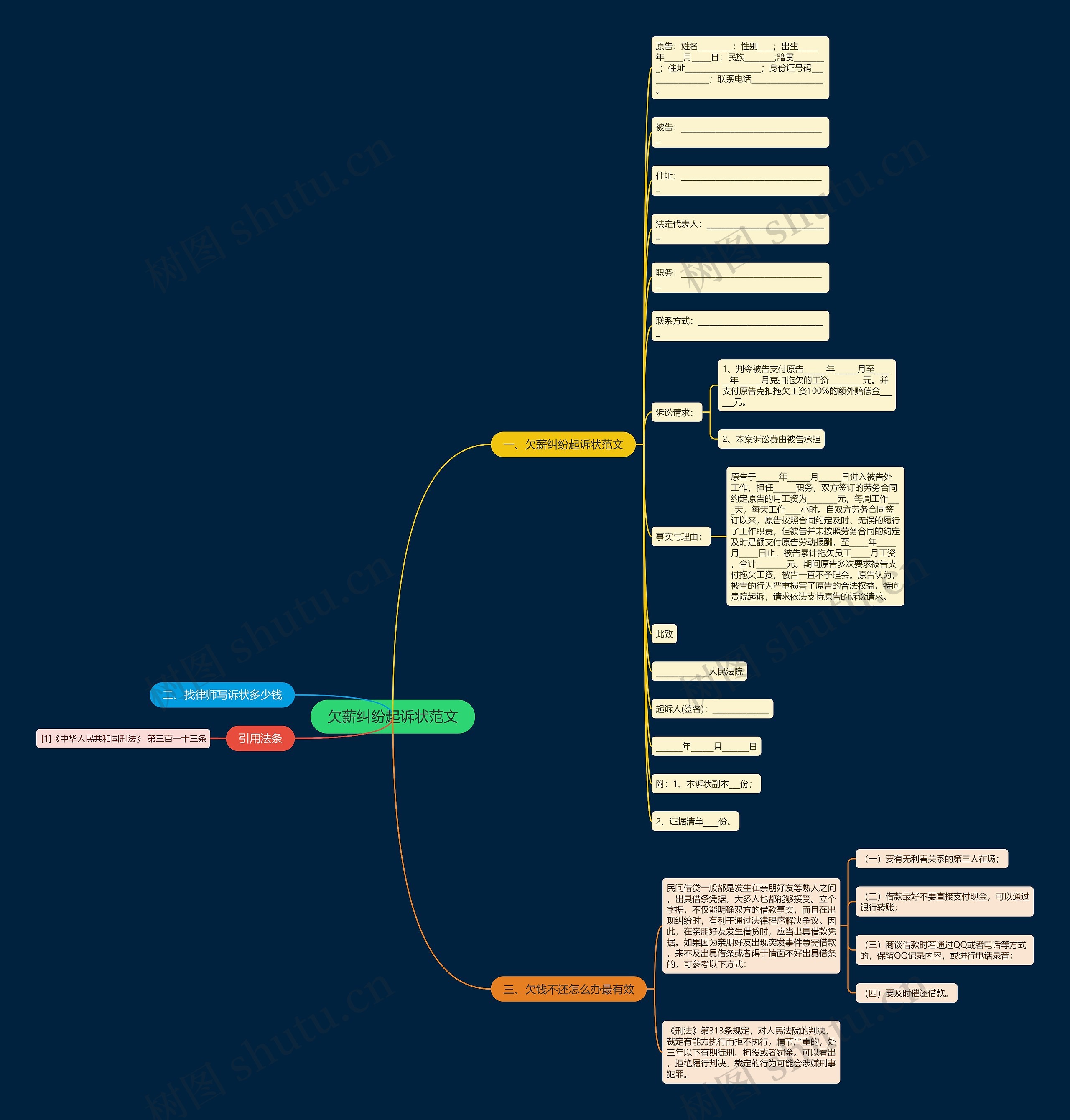 欠薪纠纷起诉状范文思维导图