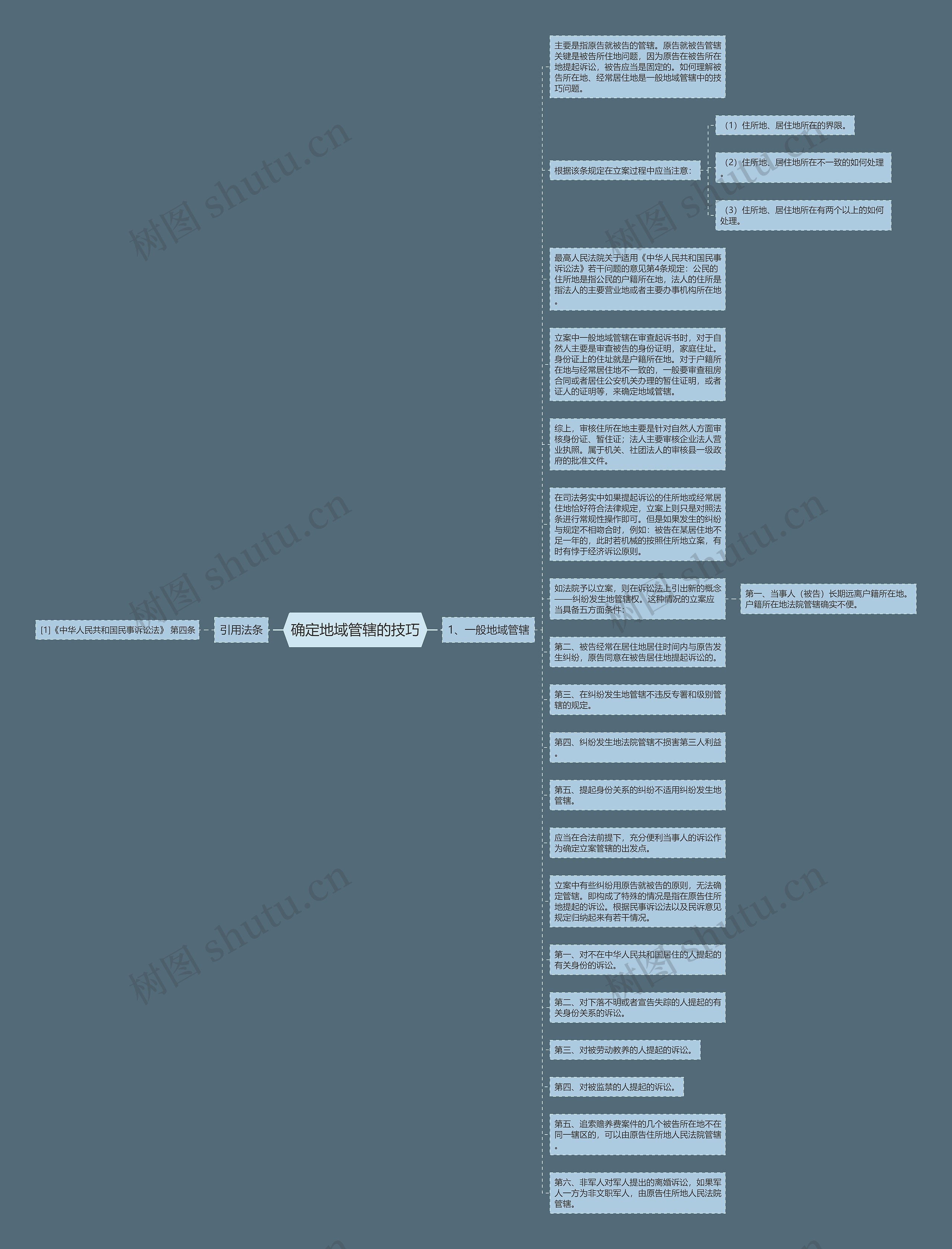 确定地域管辖的技巧思维导图