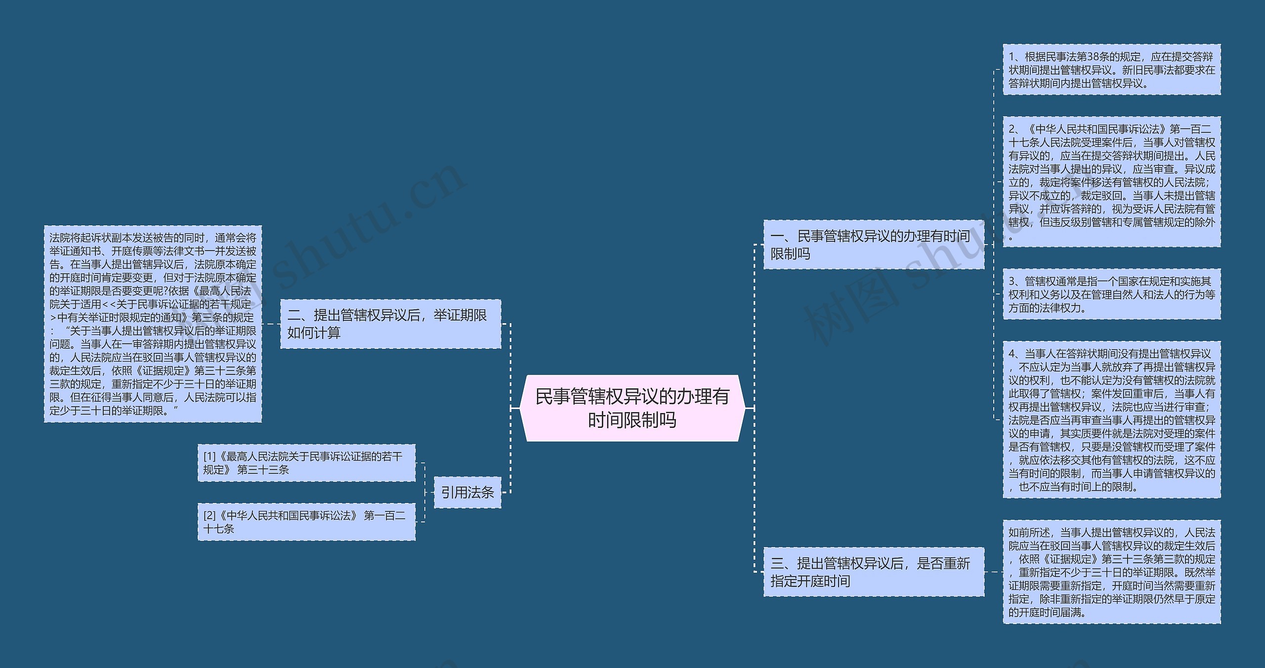 民事管辖权异议的办理有时间限制吗 民事管辖权异议的办理有时间限制吗