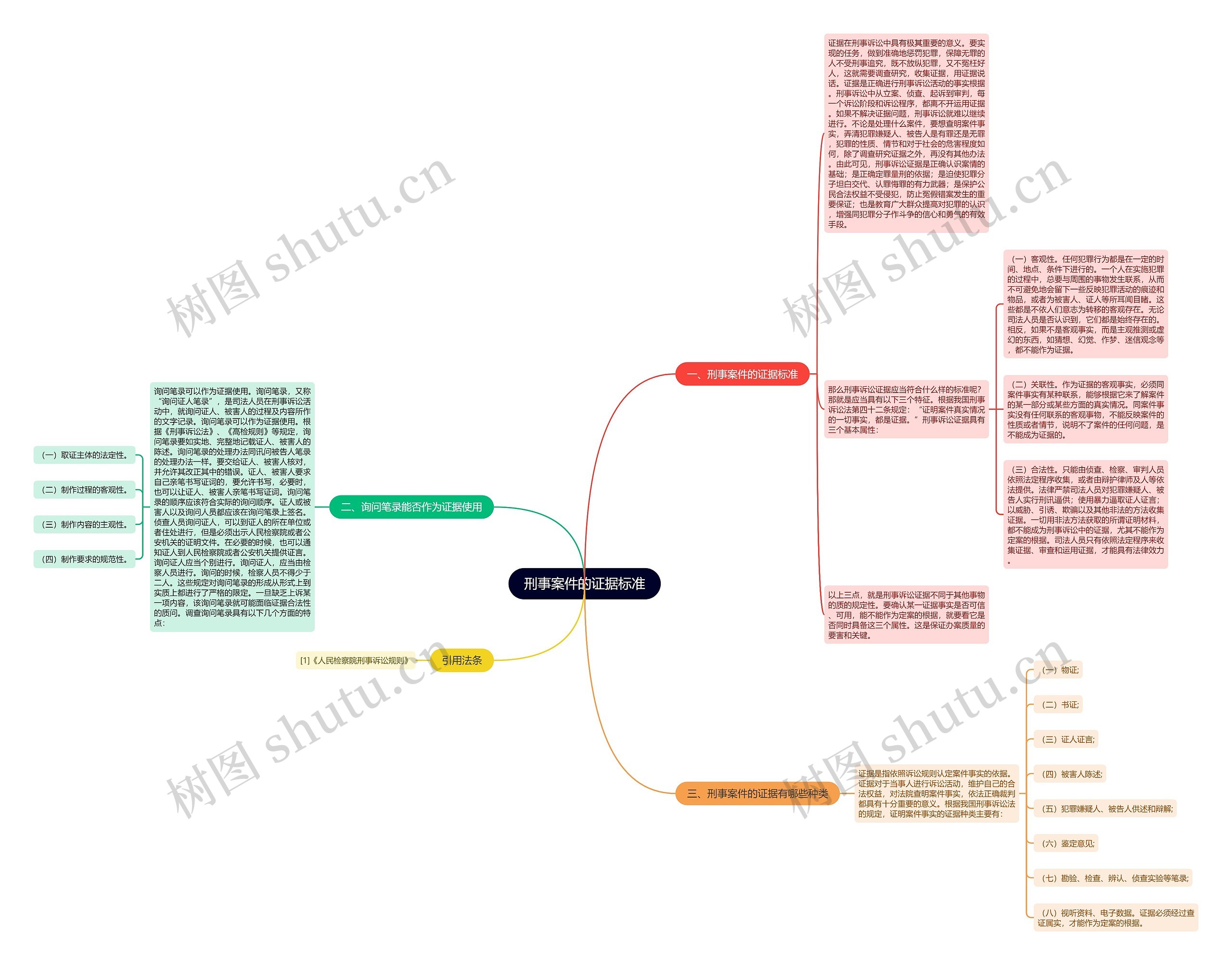 刑事案件的证据标准 刑事案件的证据标准