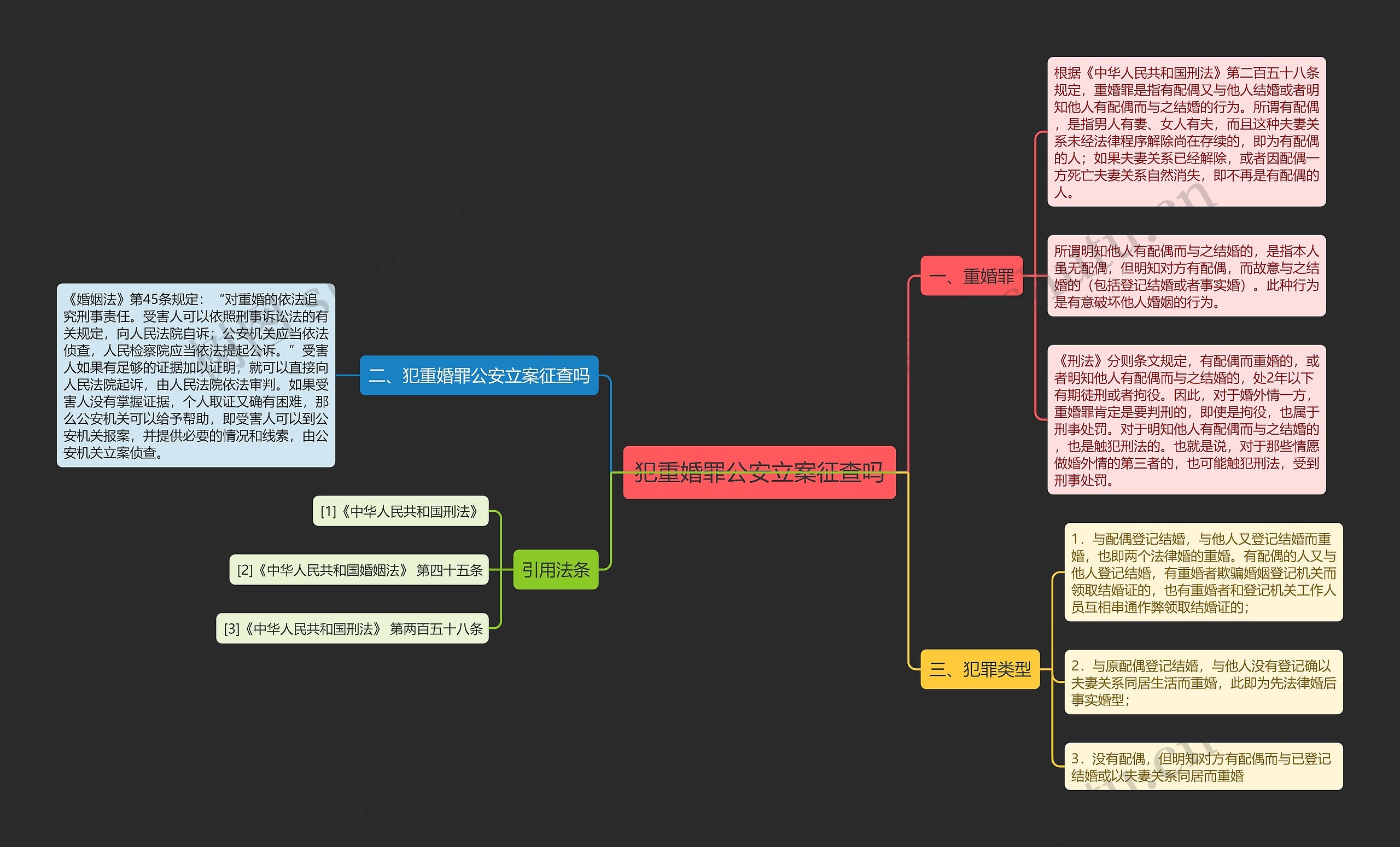 犯重婚罪公安立案征查吗 犯重婚罪公安立案征查吗