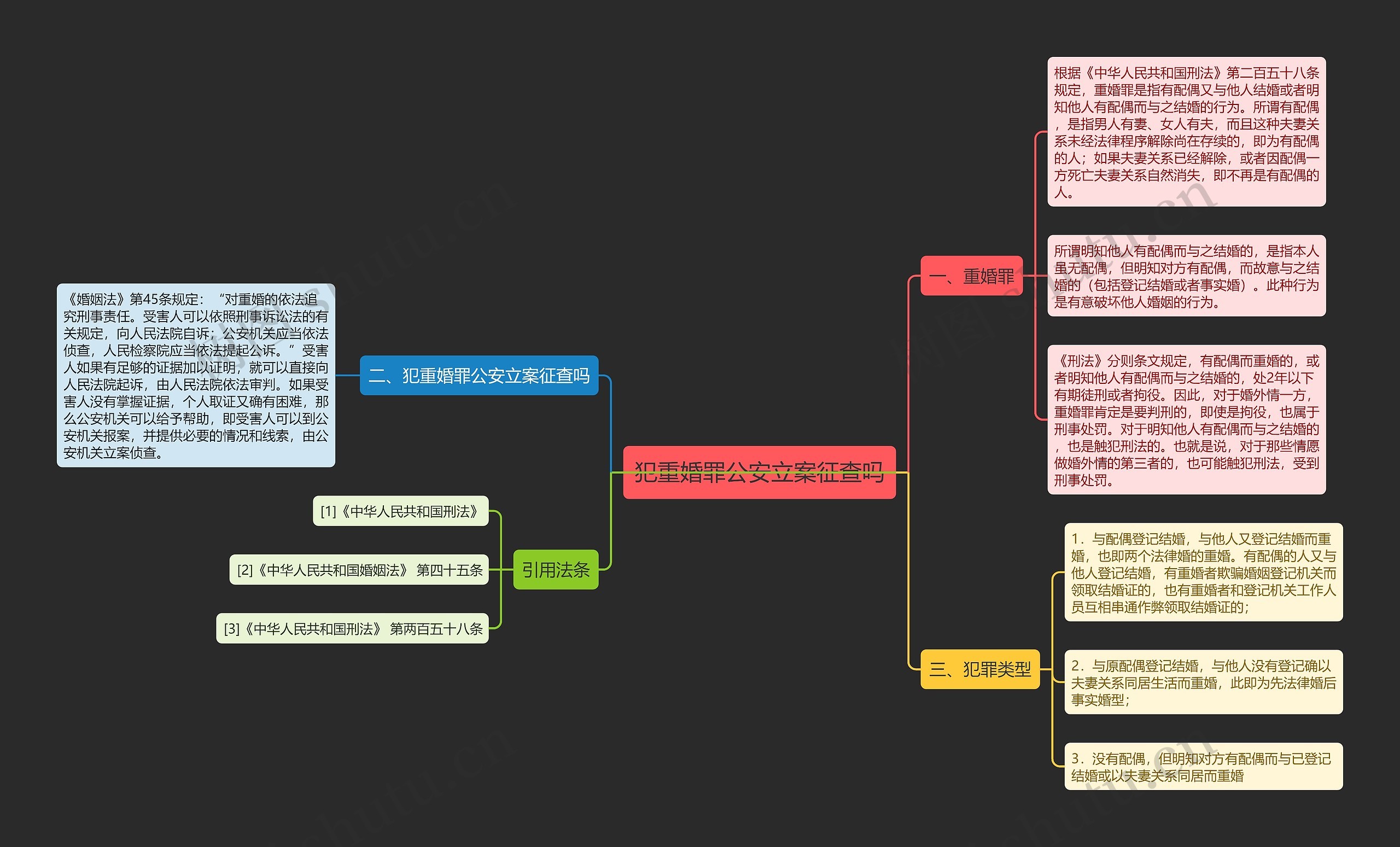 犯重婚罪公安立案征查吗思维导图