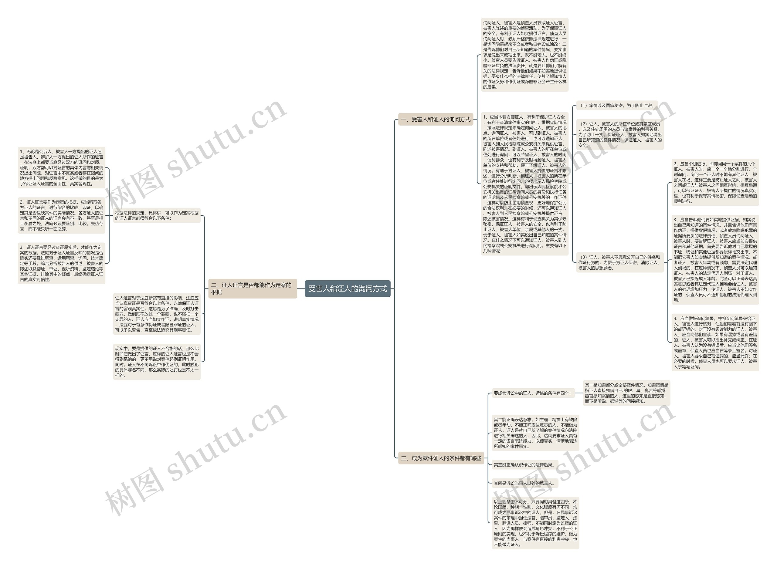 受害人和证人的询问方式思维导图
