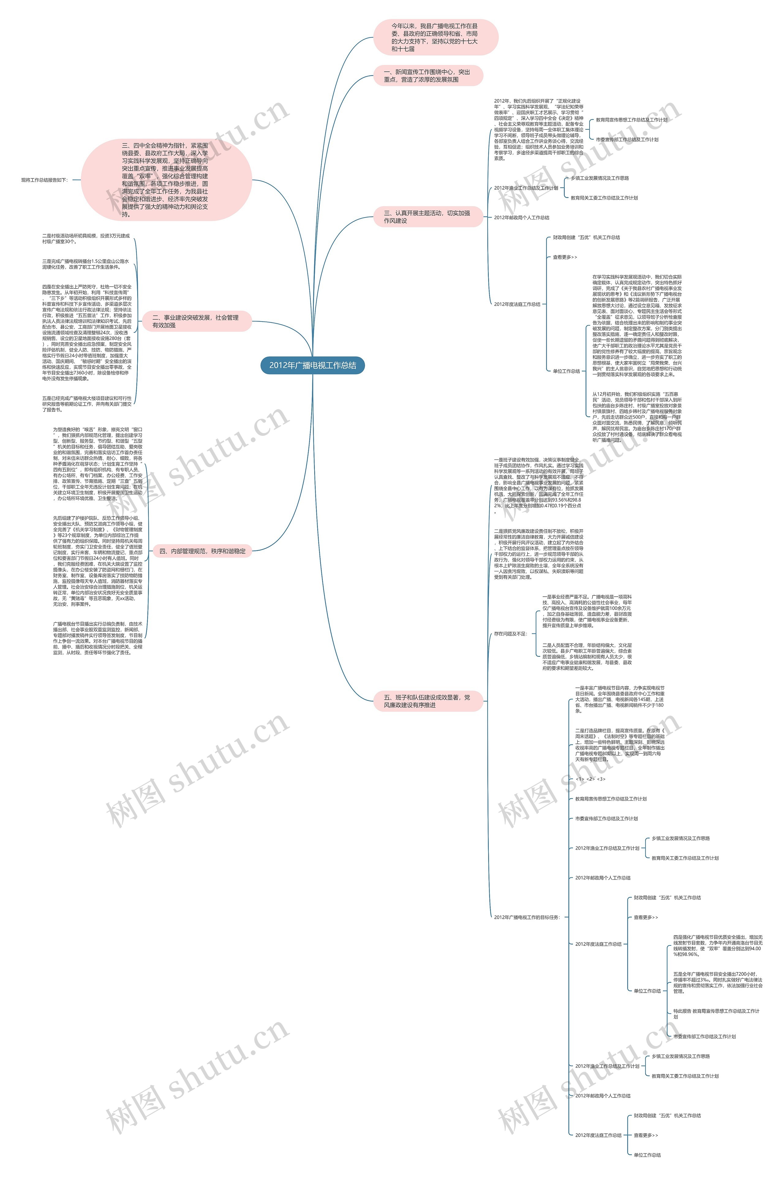 2012年广播电视工作总结 2012年广播电视工作总结
