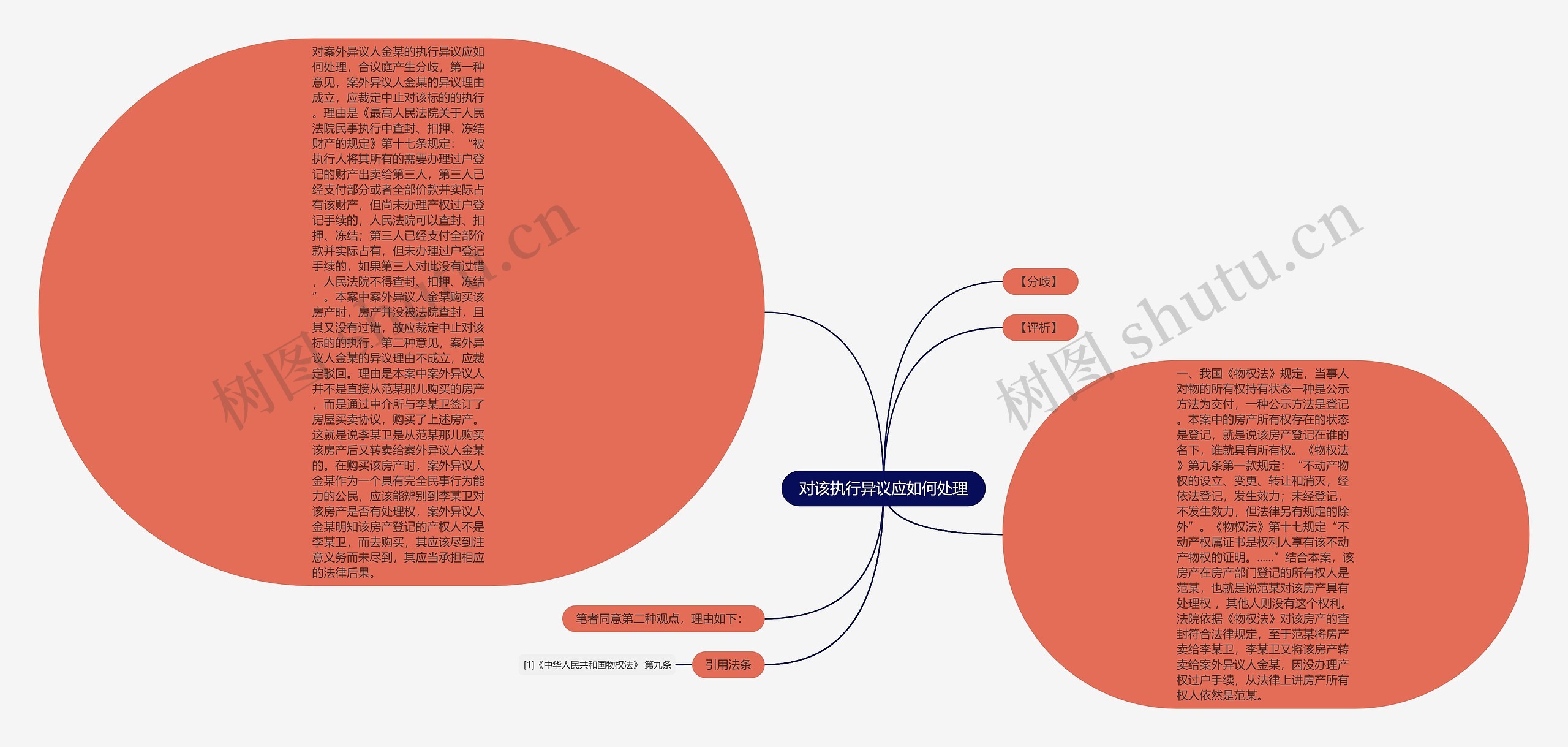 对该执行异议应如何处理 对该执行异议应如何处理