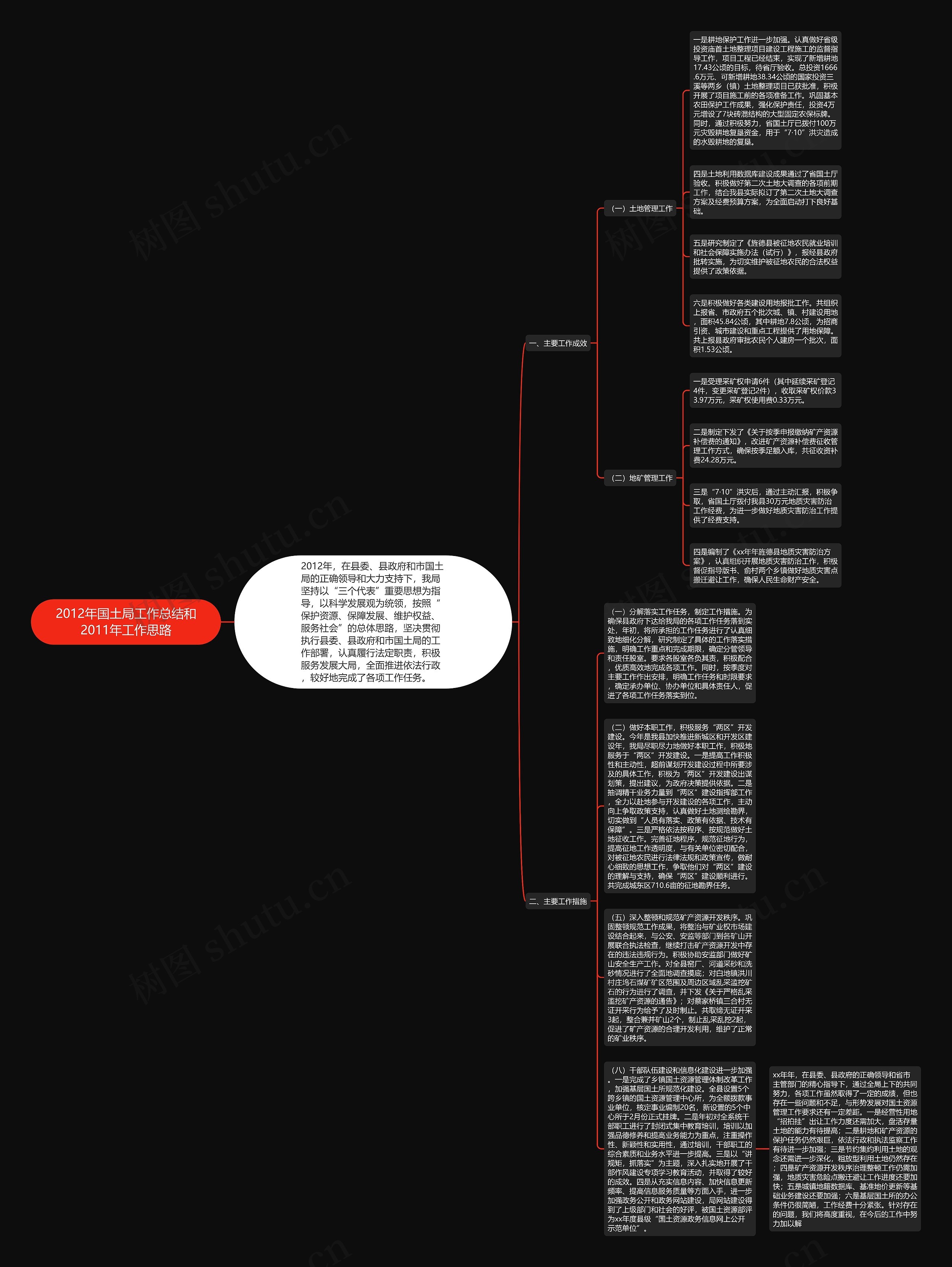 2012年国土局工作总结和2011年工作思路思维导图