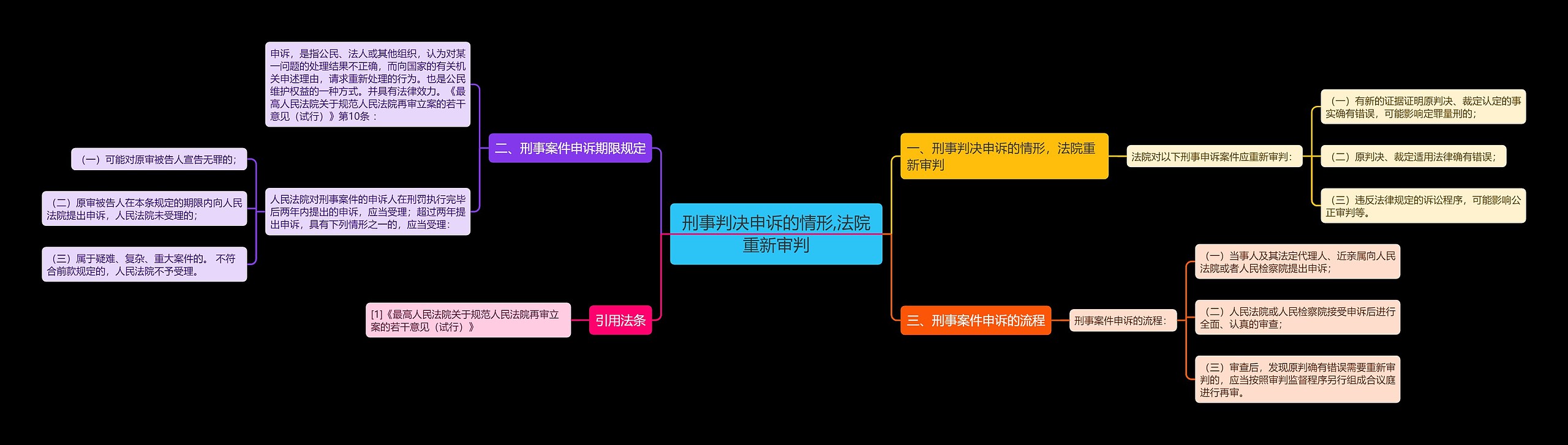 刑事判决申诉的情形,法院重新审判