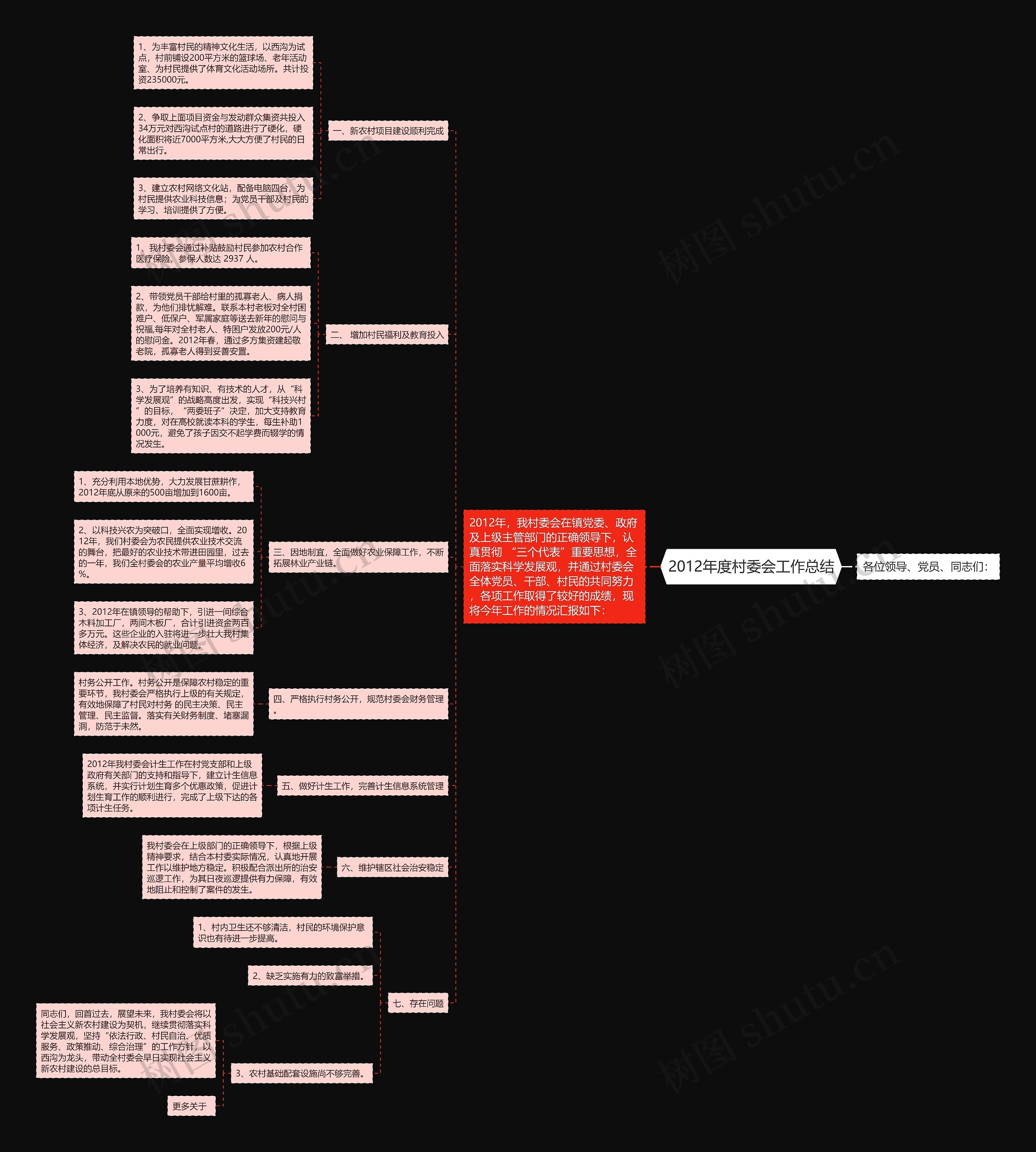 2012年度村委会工作总结思维导图