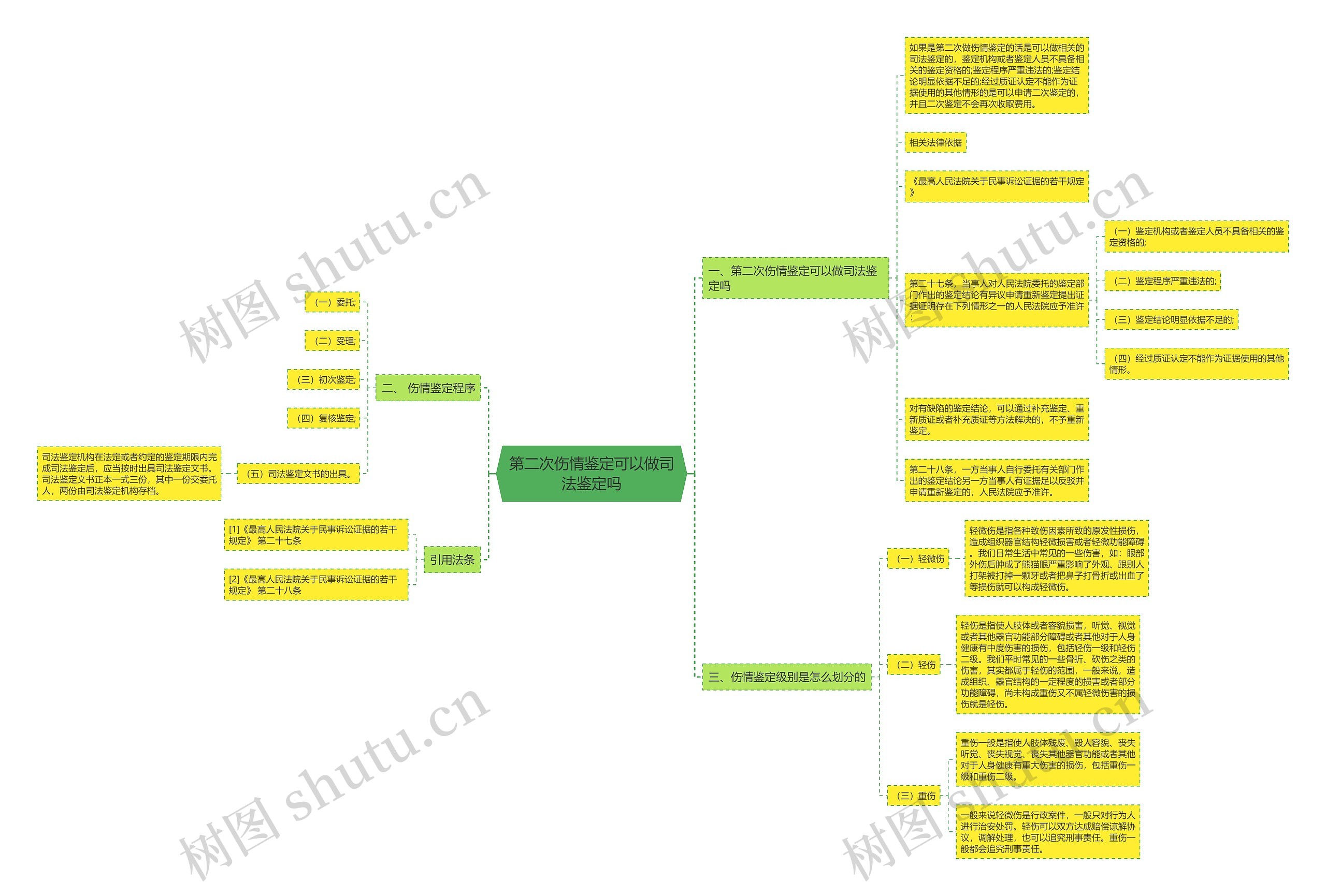 第二次伤情鉴定可以做司法鉴定吗 第二次伤情鉴定可以做司法鉴定吗