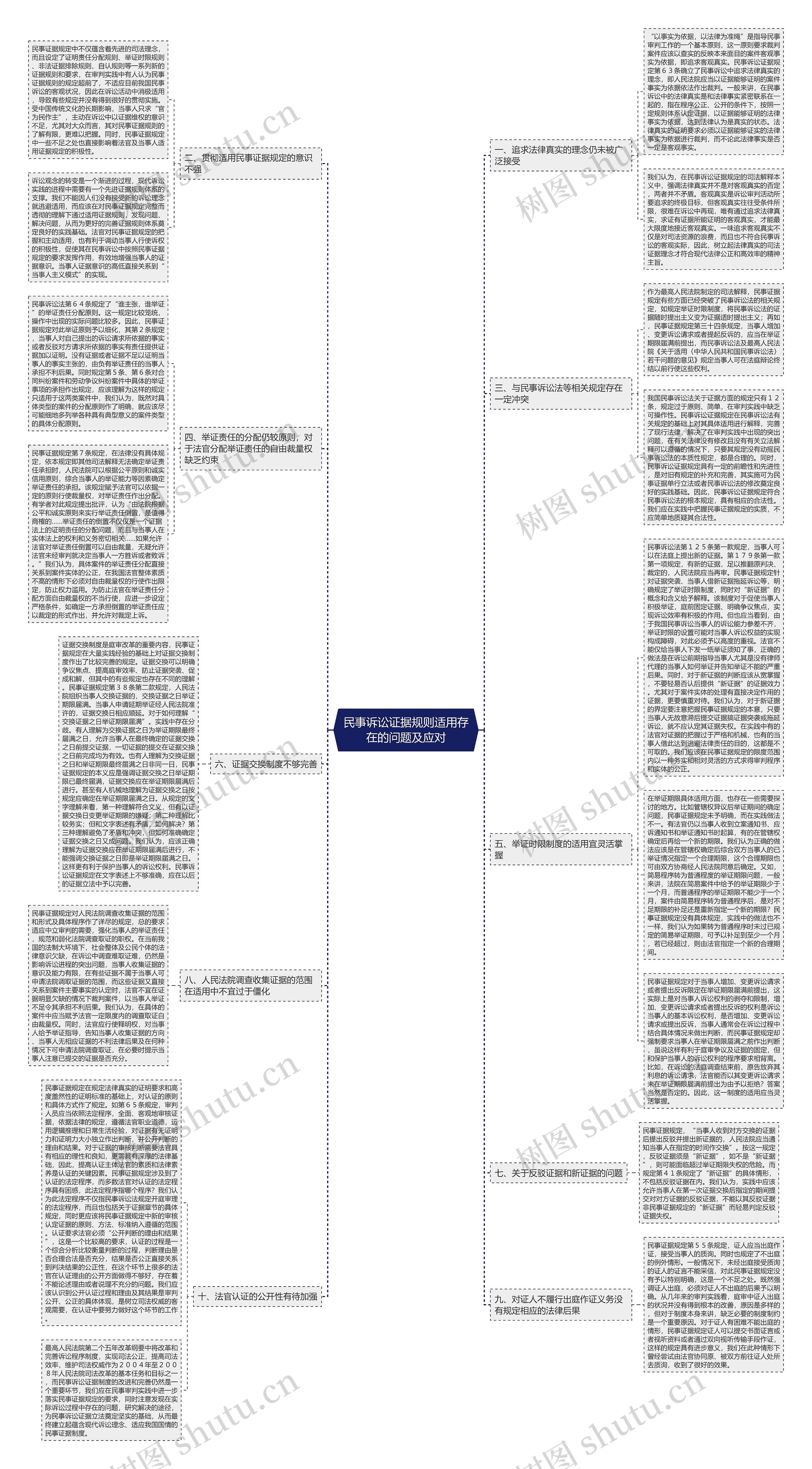 民事诉讼证据规则适用存在的问题及应对 民事诉讼证据规则适用存在的问题及应对