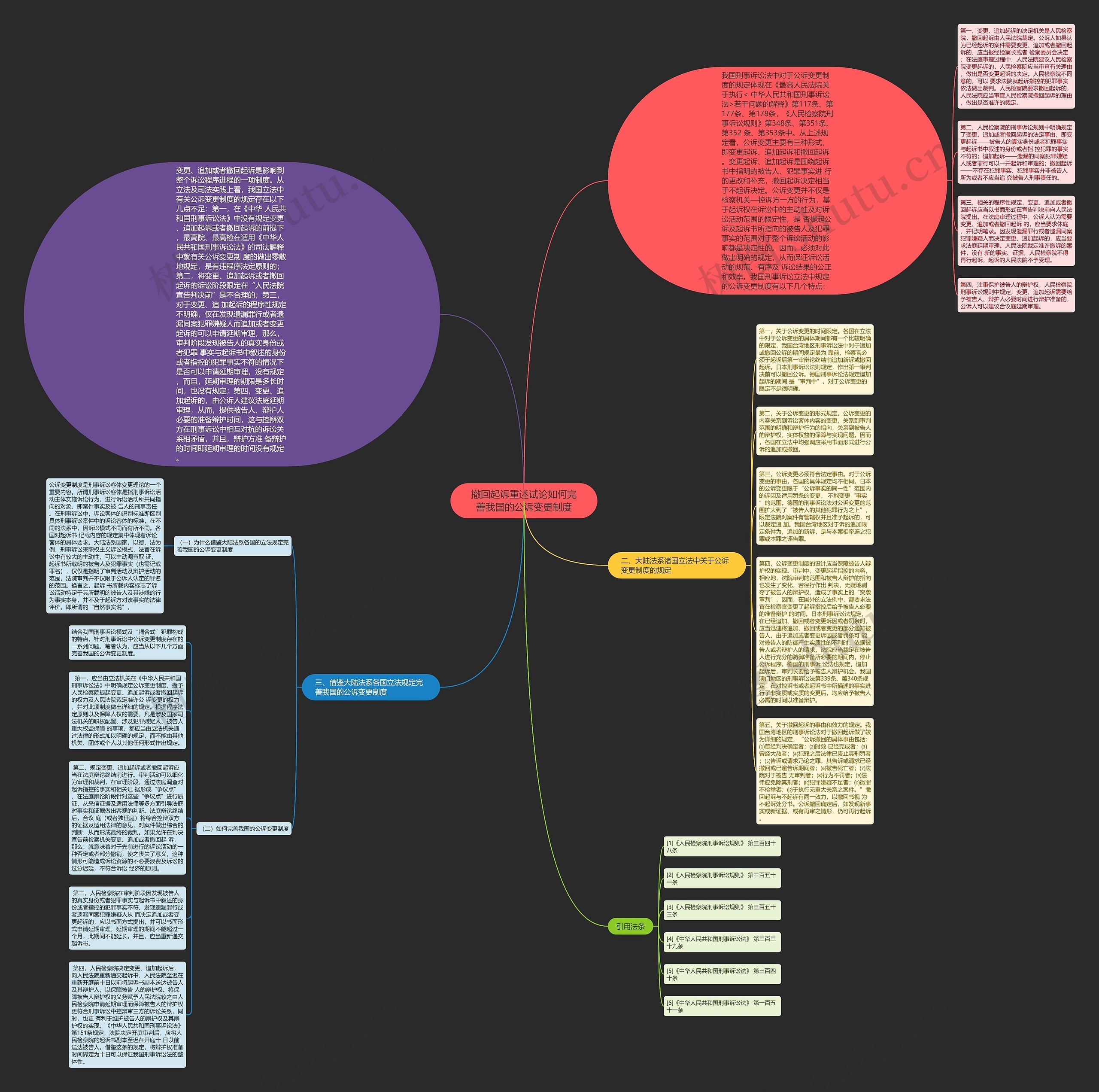 撤回起诉重述试论如何完善我国的公诉变更制度思维导图