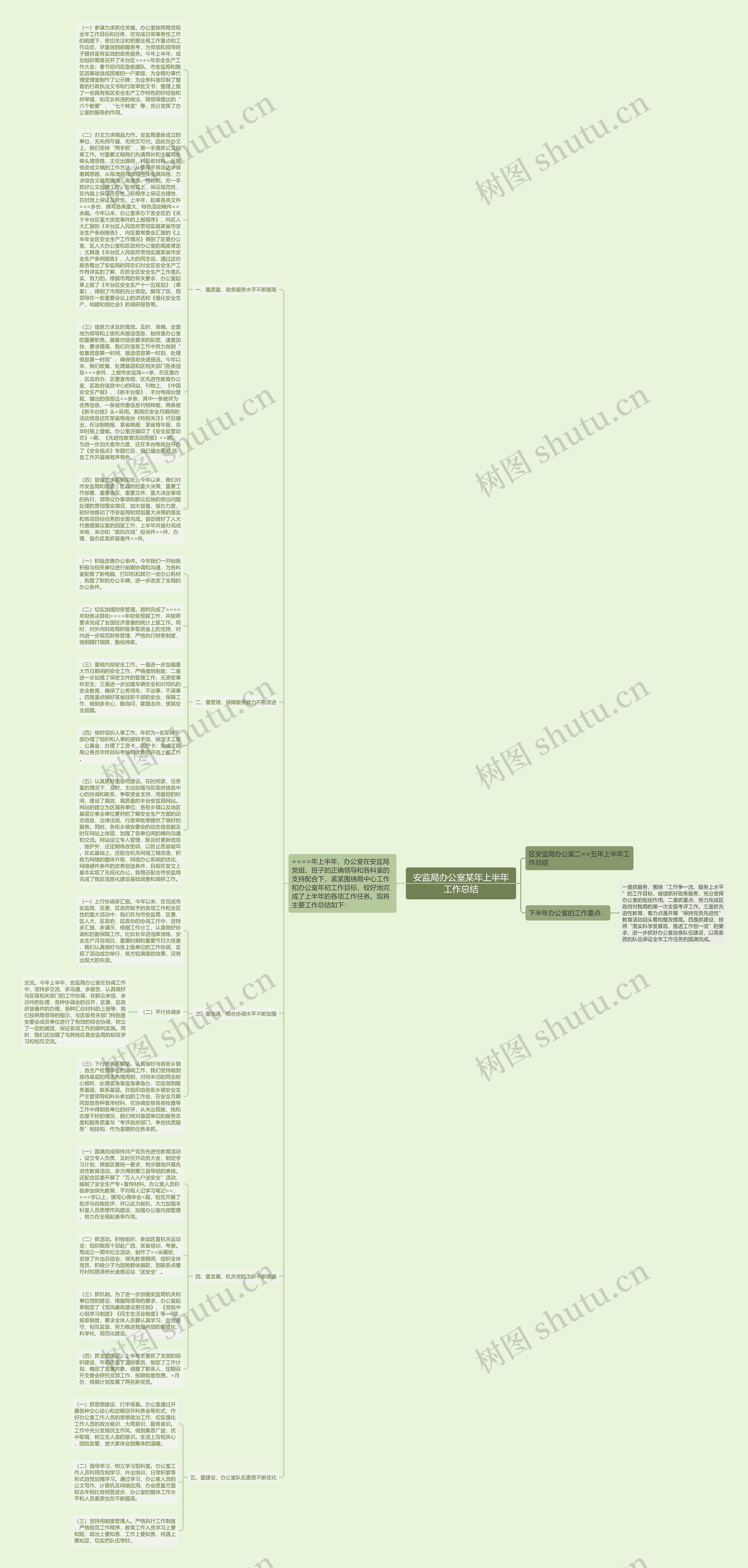 安监局办公室某年上半年工作总结思维导图