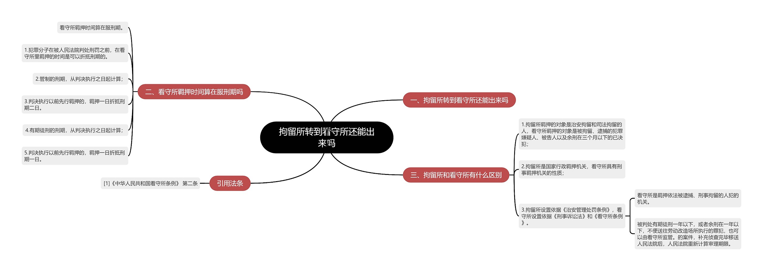 拘留所转到看守所还能出来吗思维导图