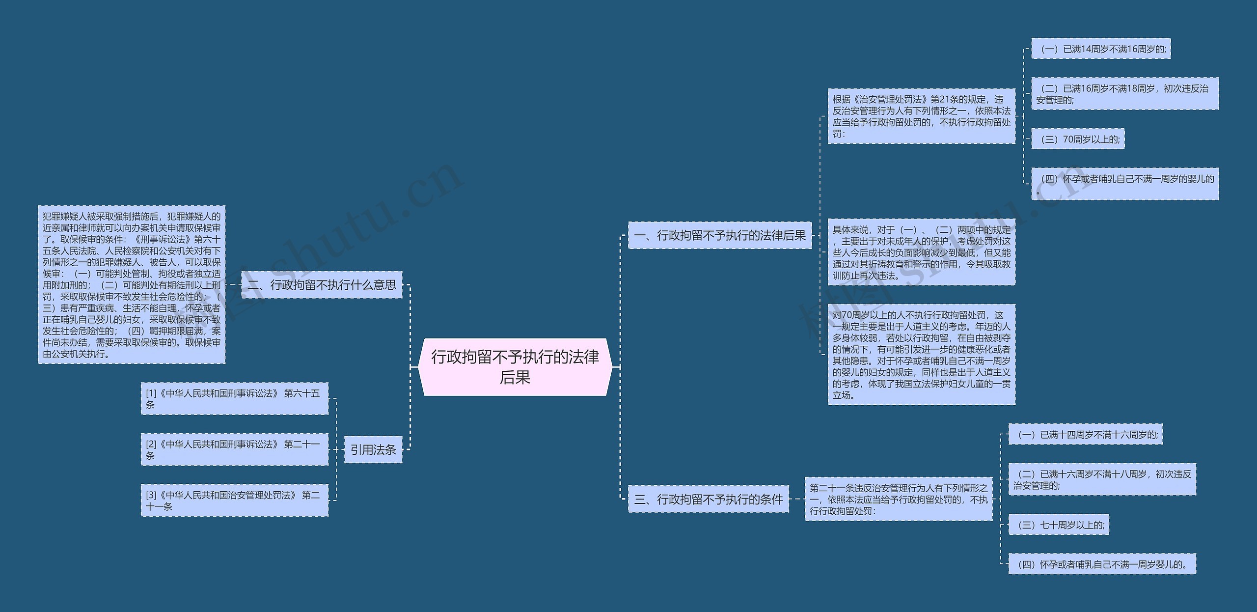 行政拘留不予执行的法律后果思维导图