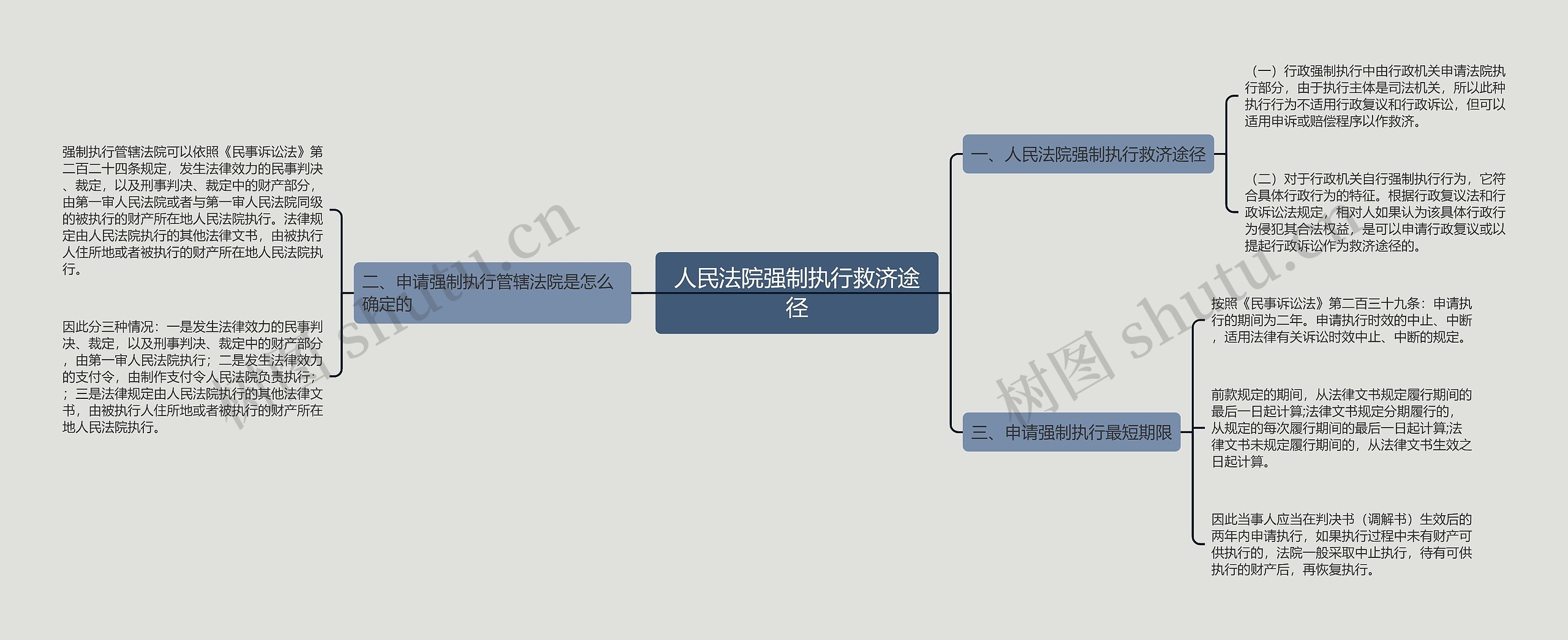 人民法院强制执行救济途径