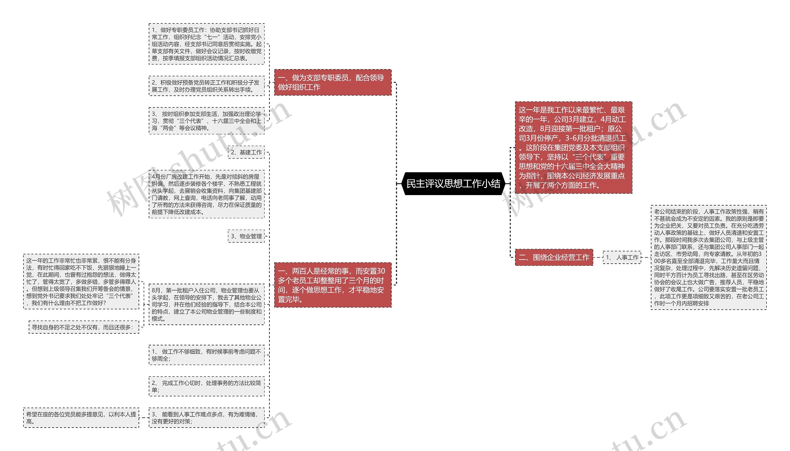 民主评议思想工作小结思维导图