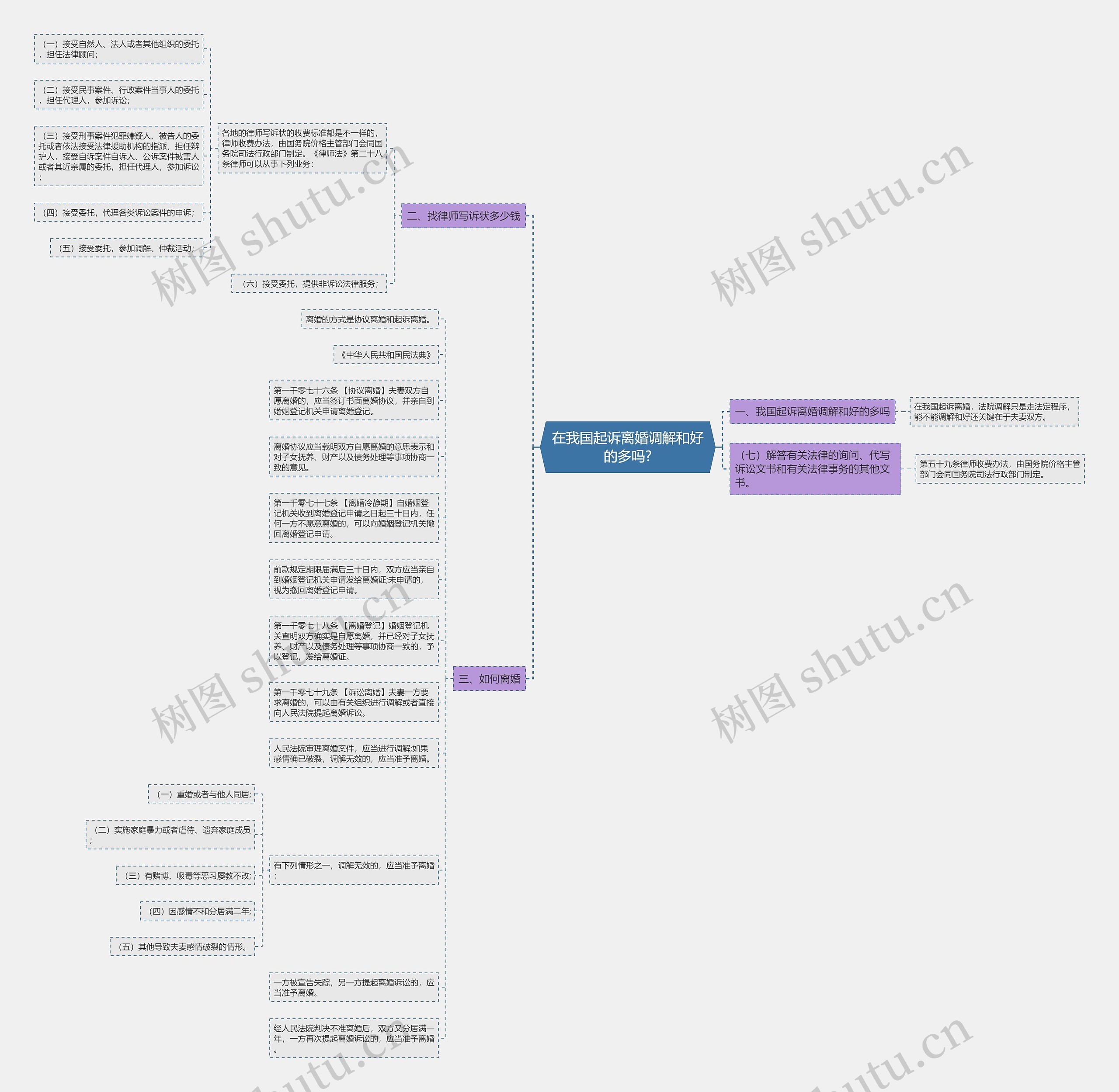 在我国起诉离婚调解和好的多吗? 在我国起诉离婚调解和好的多吗?