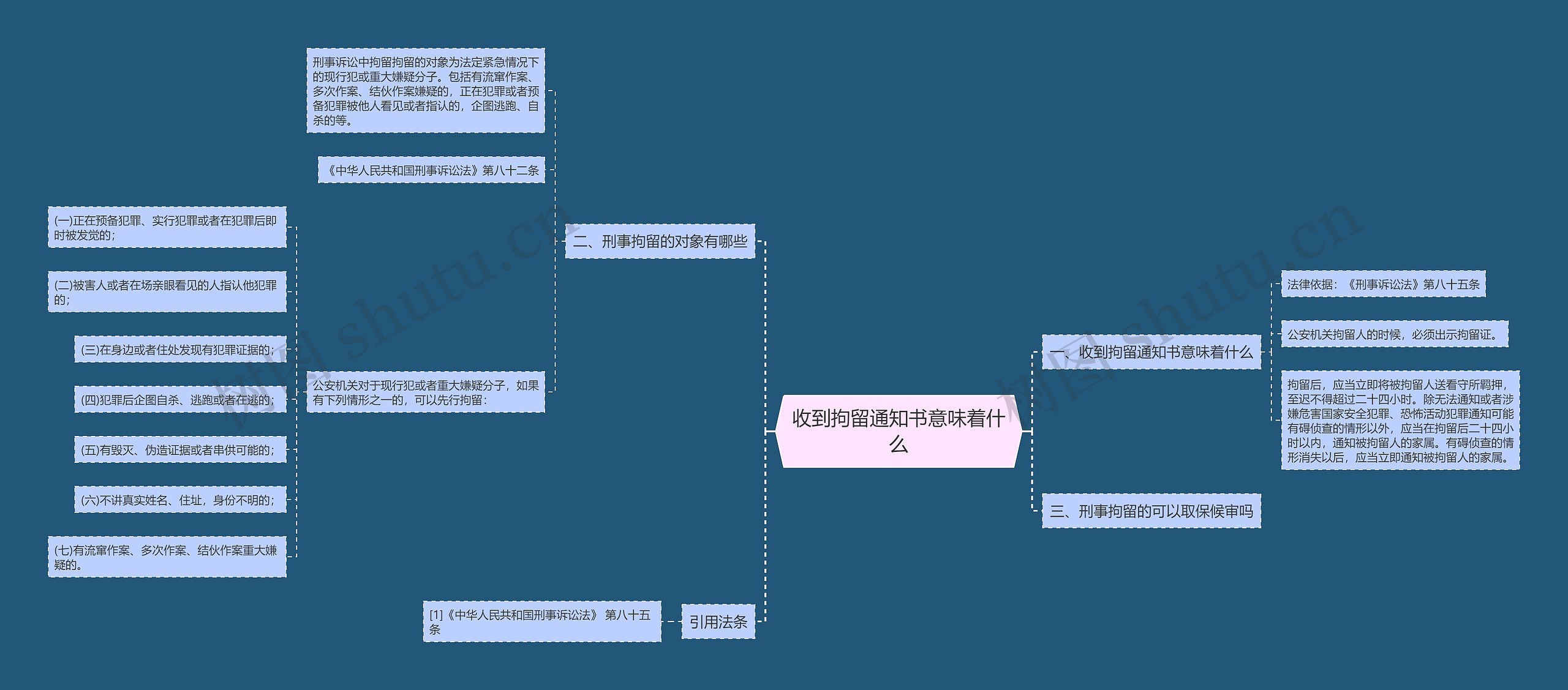 收到拘留通知书意味着什么