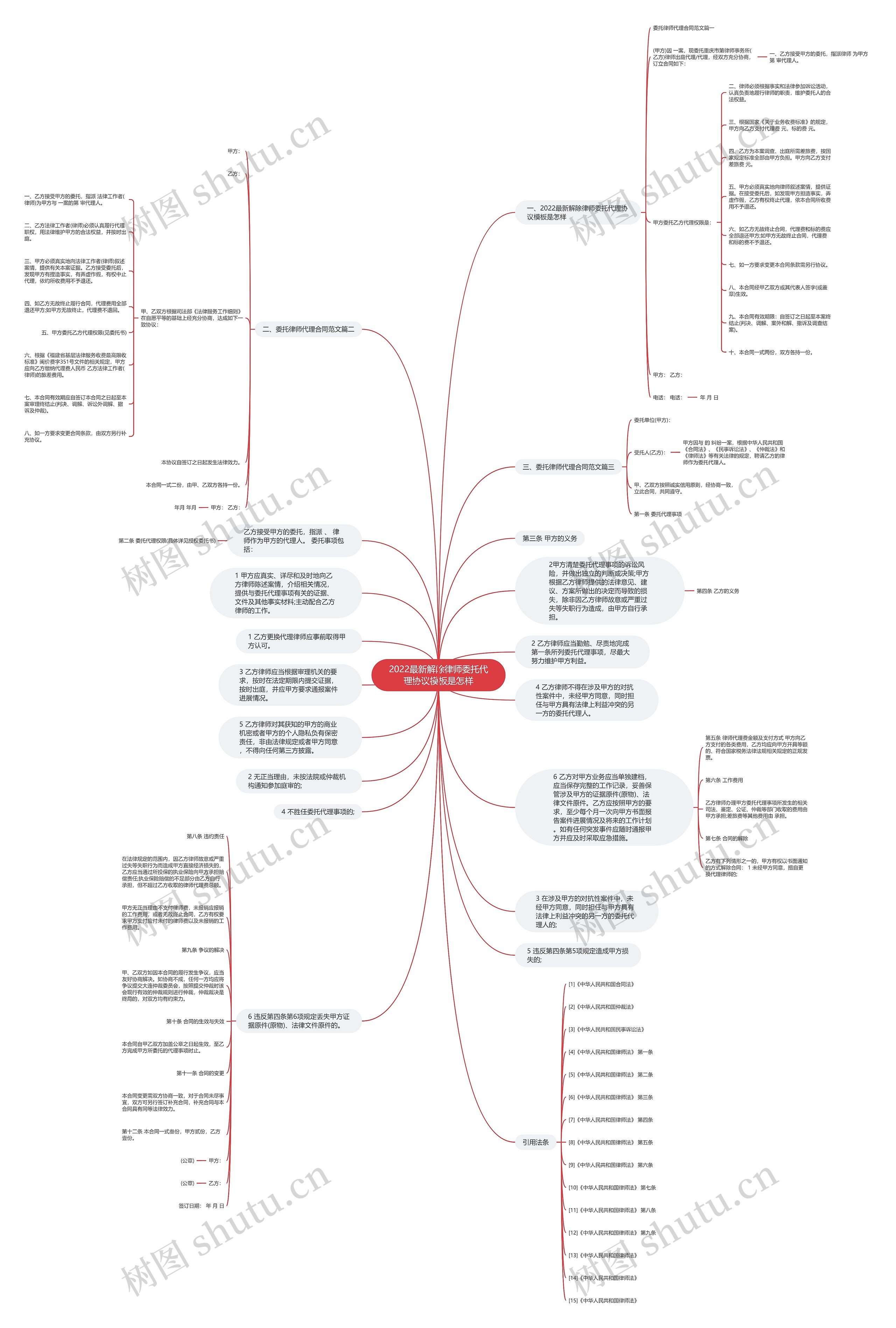 2022最新解除律师委托代理协议是怎样思维导图