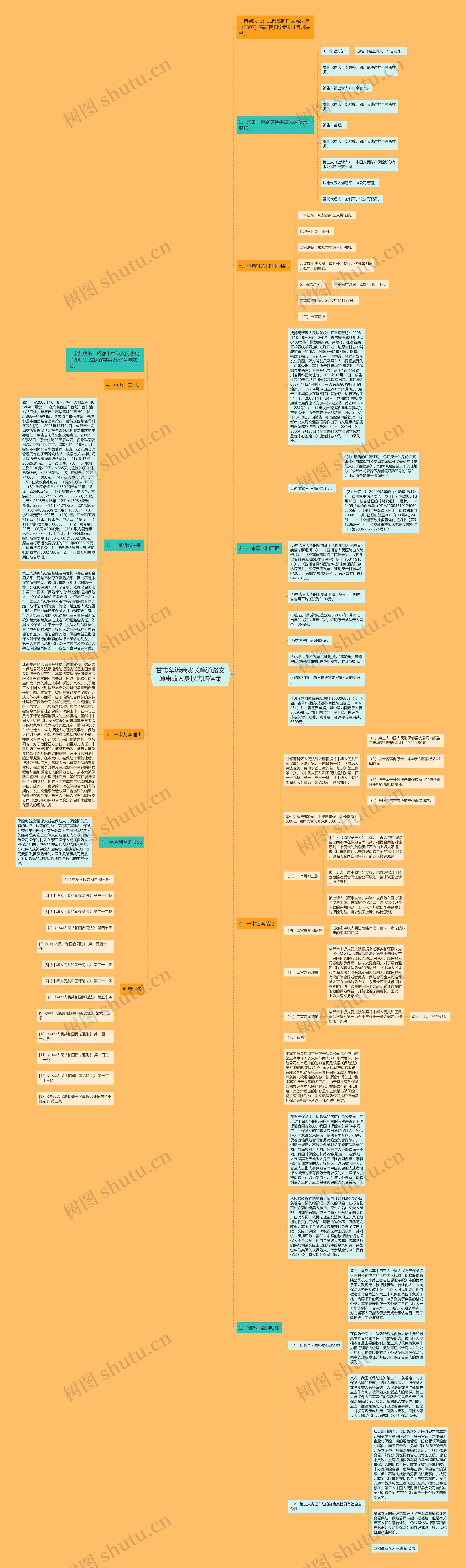 甘志华诉余贵长等道路交通事故人身损害赔偿案思维导图