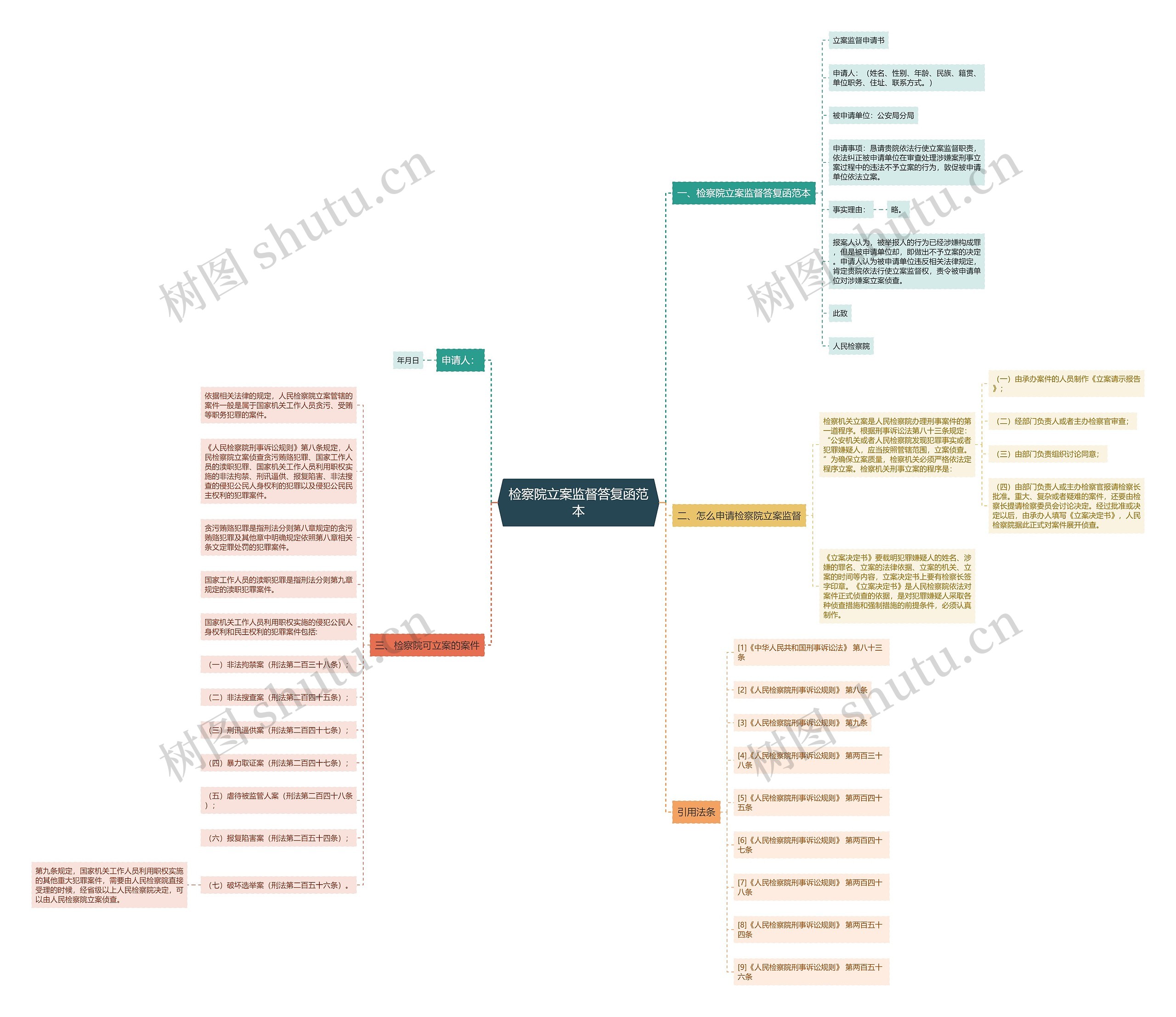 检察院立案监督答复函范本 检察院立案监督答复函范本