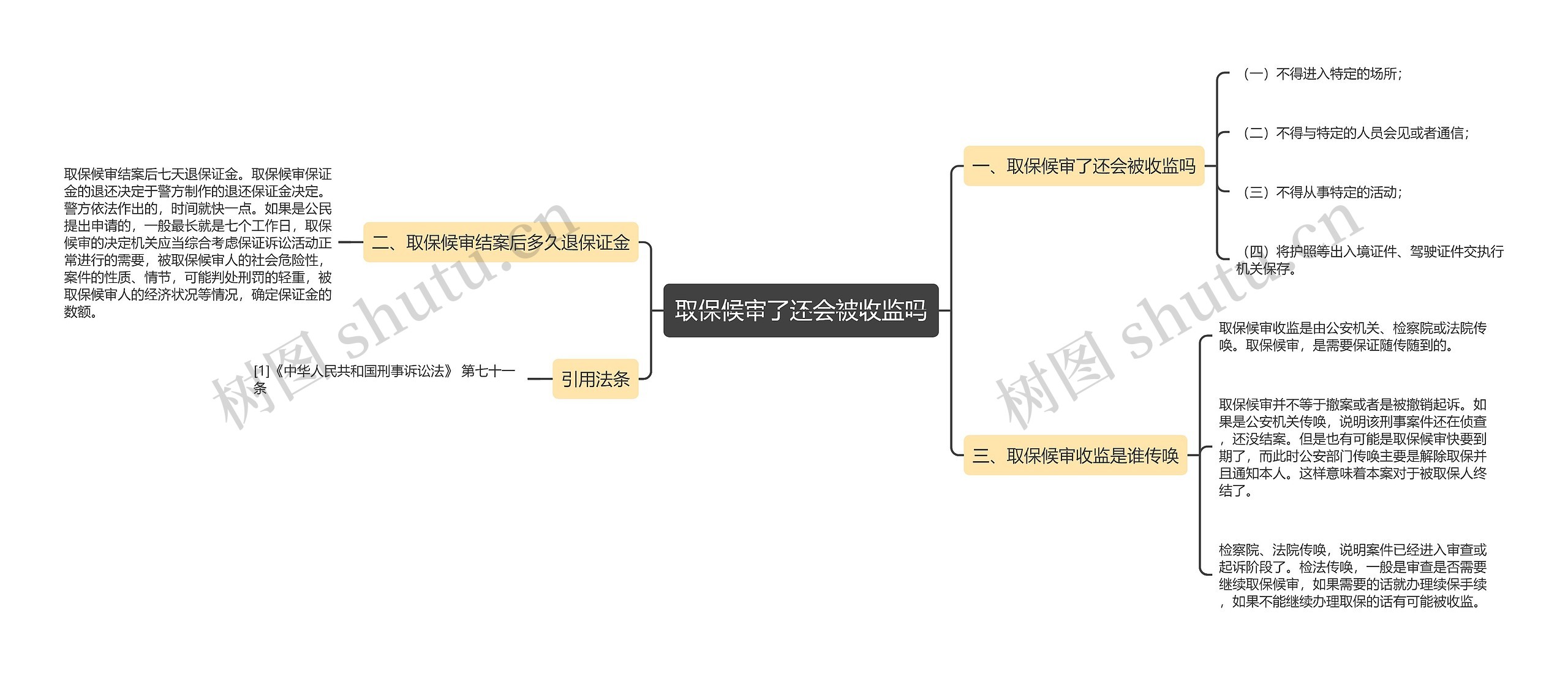 取保候审了还会被收监吗思维导图