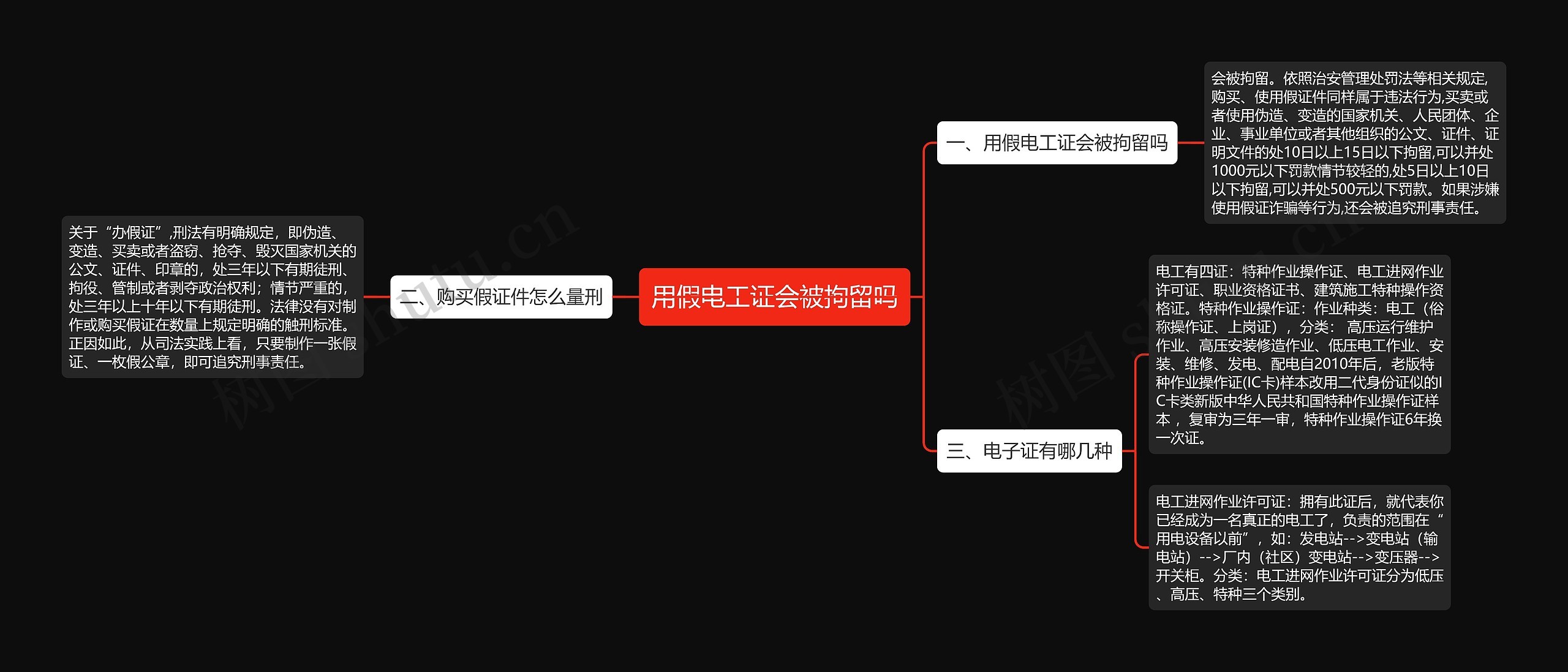 用假电工证会被拘留吗思维导图