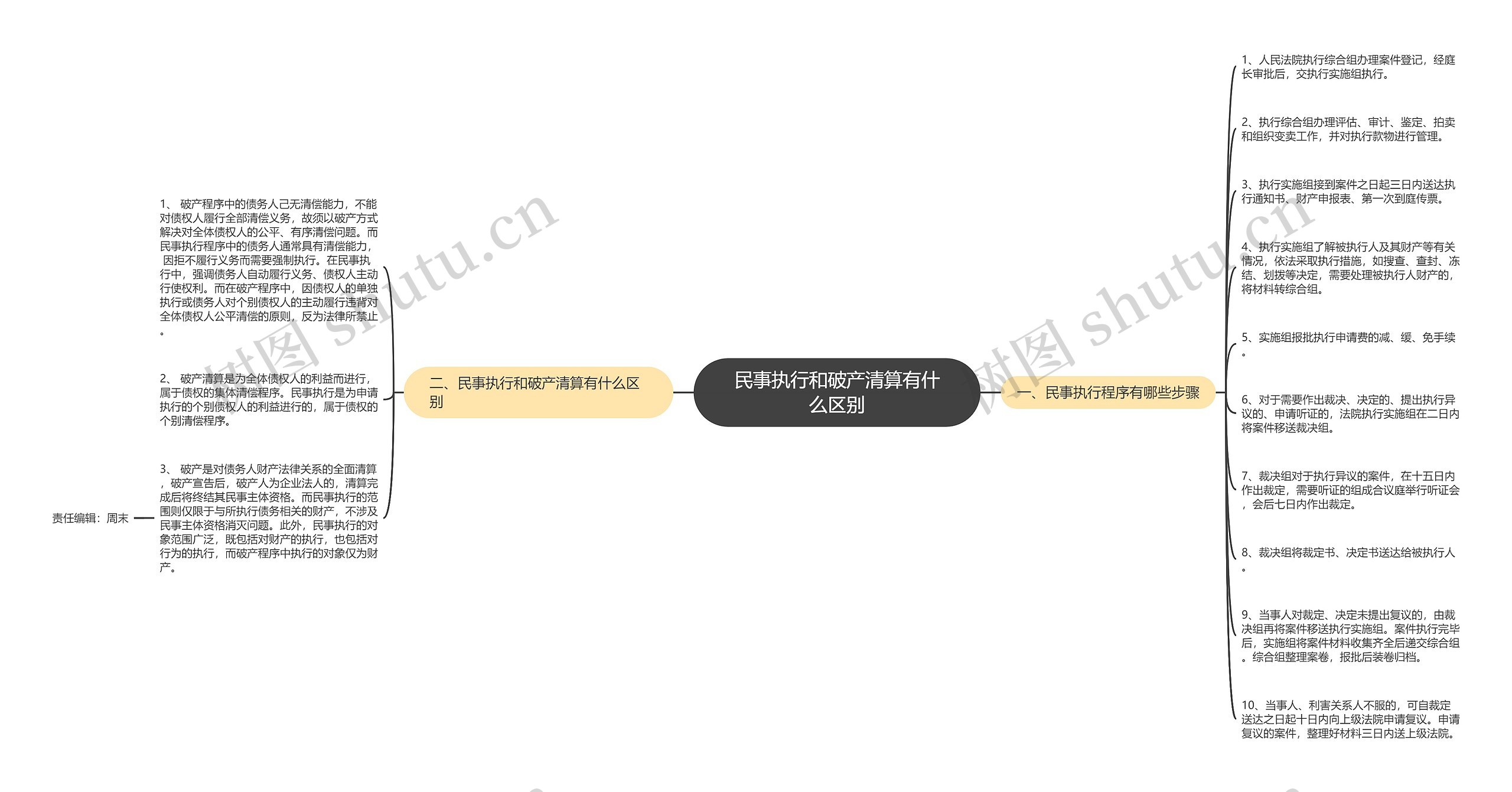 民事执行和破产清算有什么区别