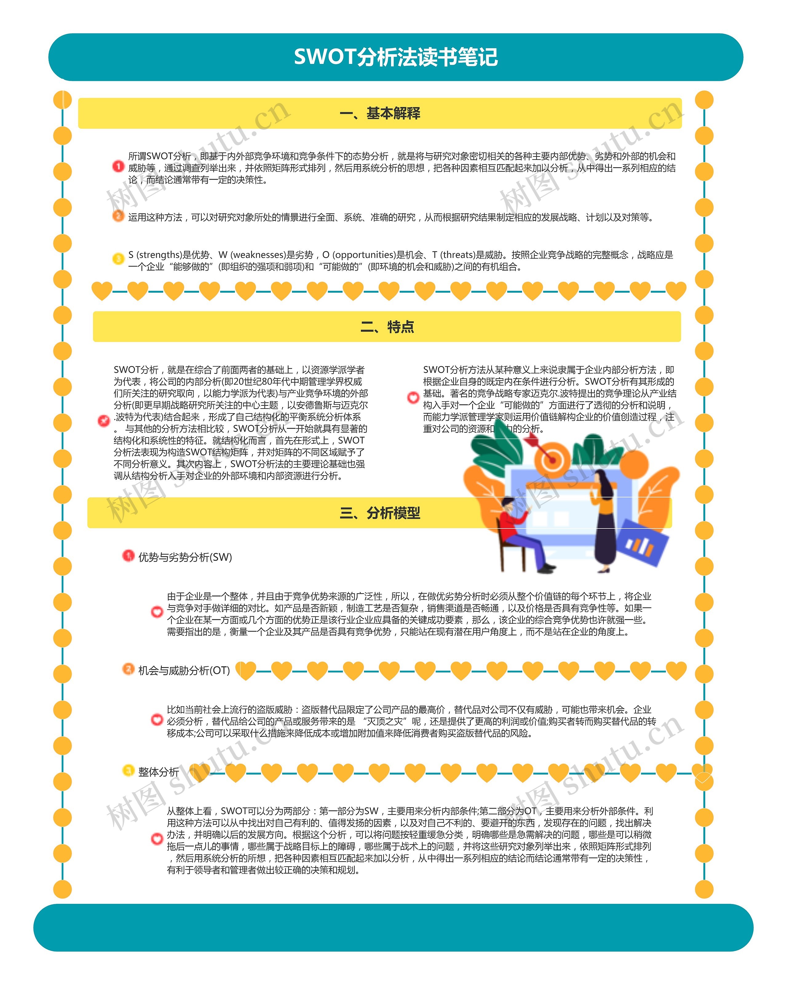 SWOT分析法读书笔记思维导图高清图 SWOT分析法读书笔记思维导图