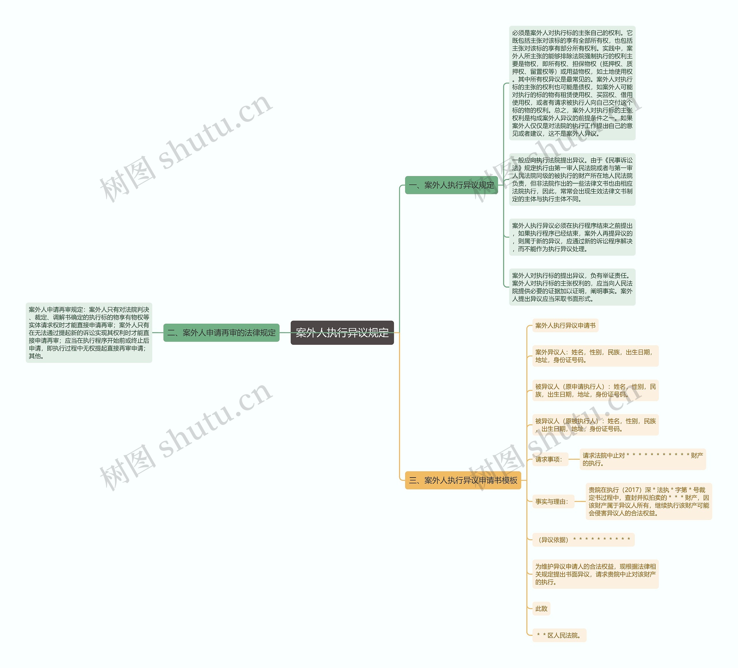 案外人执行异议规定思维导图高清图 案外人执行异议规定思维导图