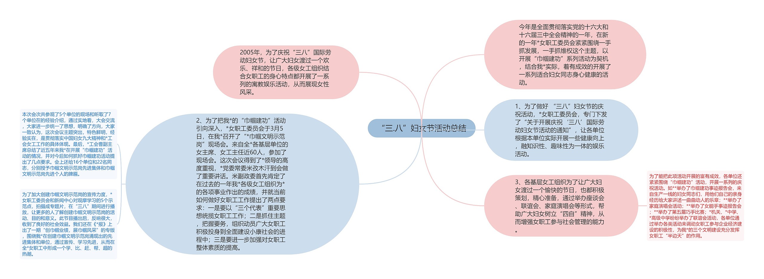 “三.八”妇女节活动总结