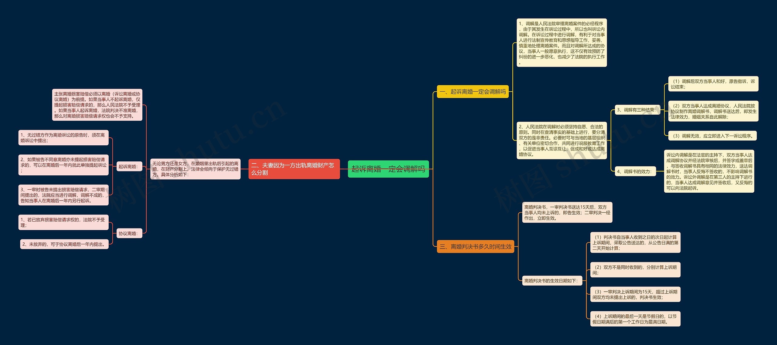 起诉离婚一定会调解吗 起诉离婚一定会调解吗