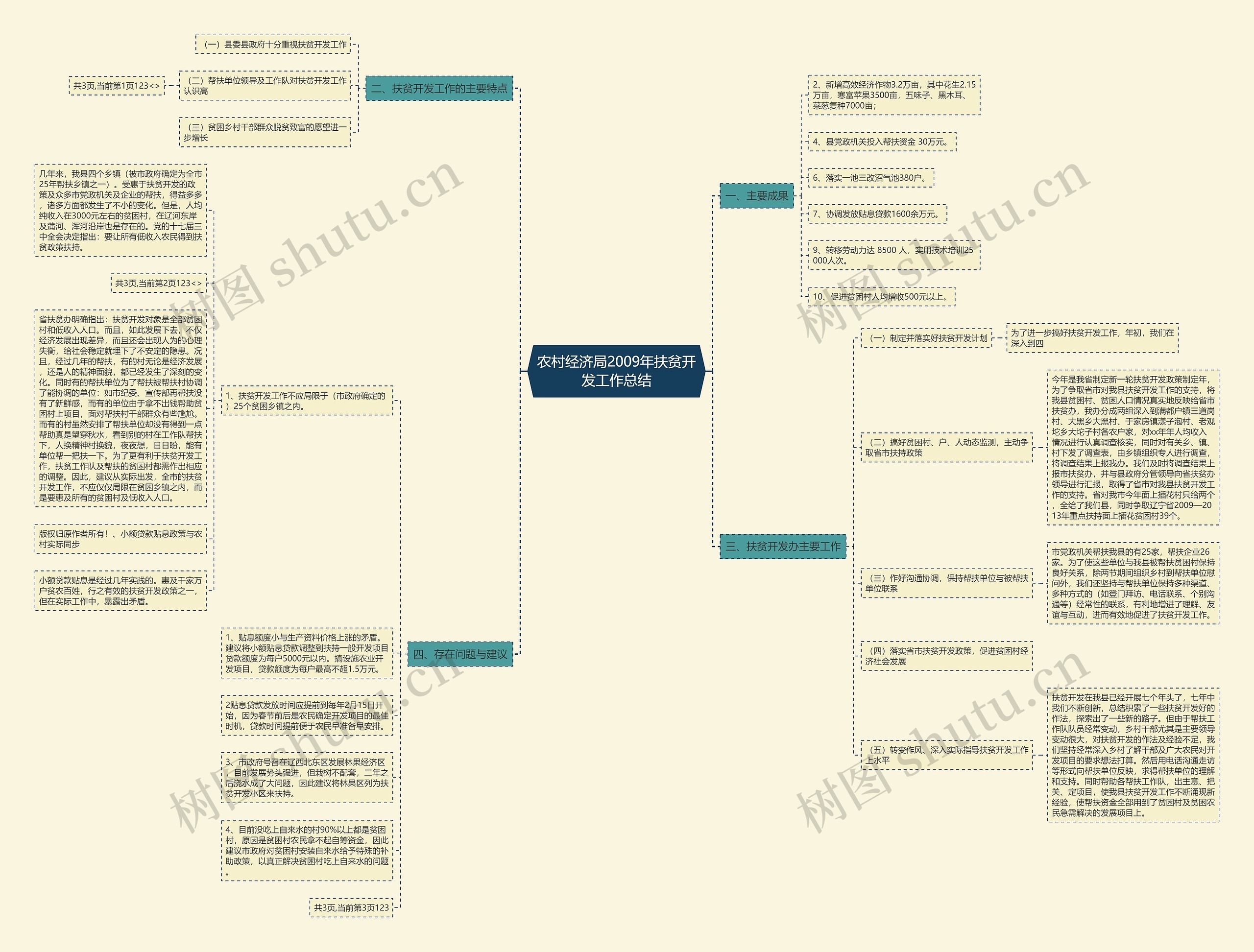 农村经济局2009年扶贫开发工作总结 农村经济局2009年扶贫开发工作总结