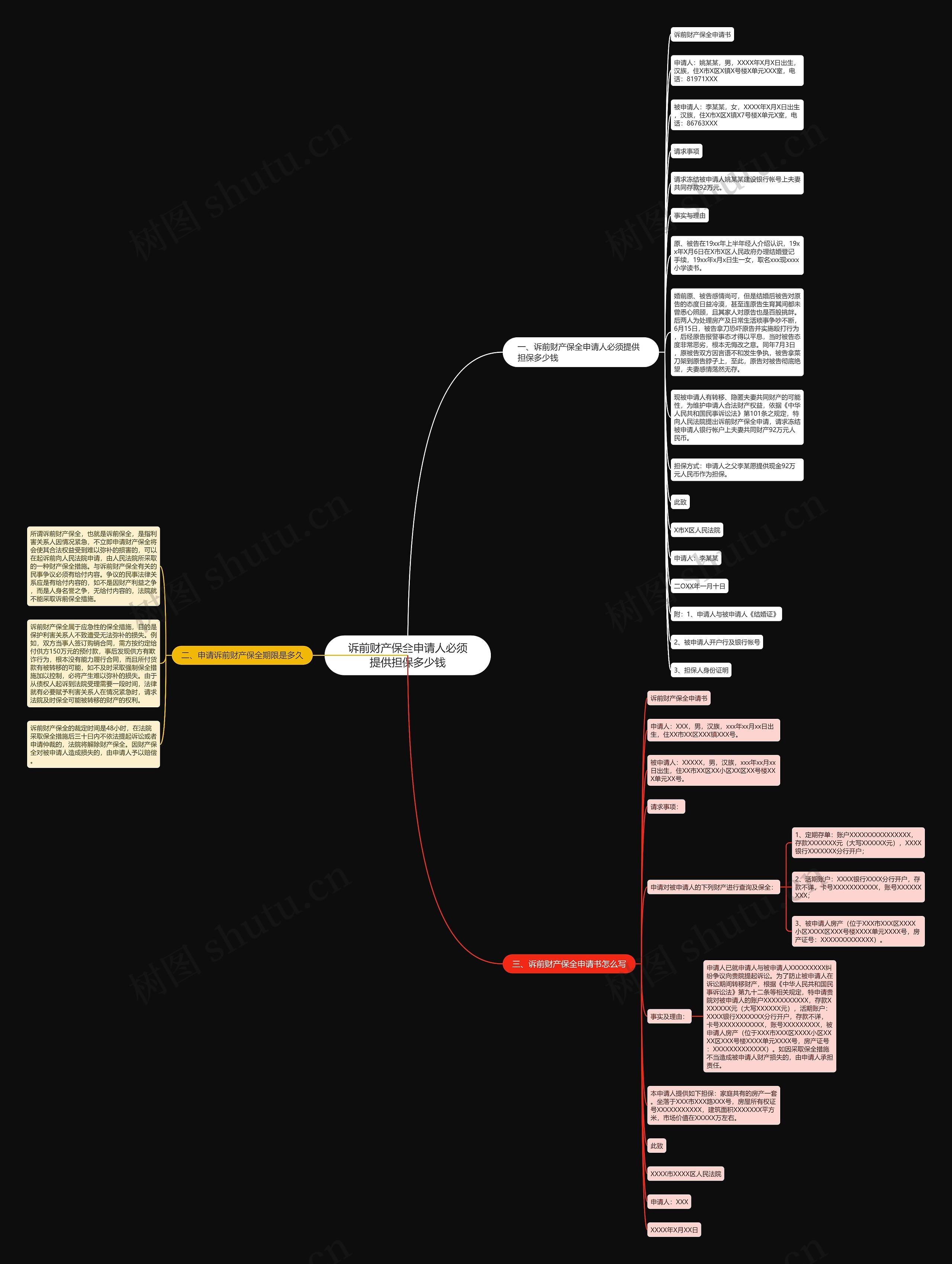 诉前财产保全申请人必须提供担保多少钱思维导图