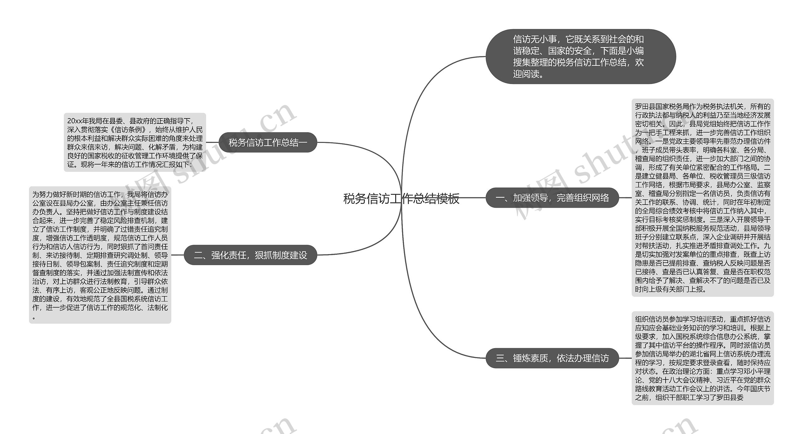 税务信访工作总结思维导图