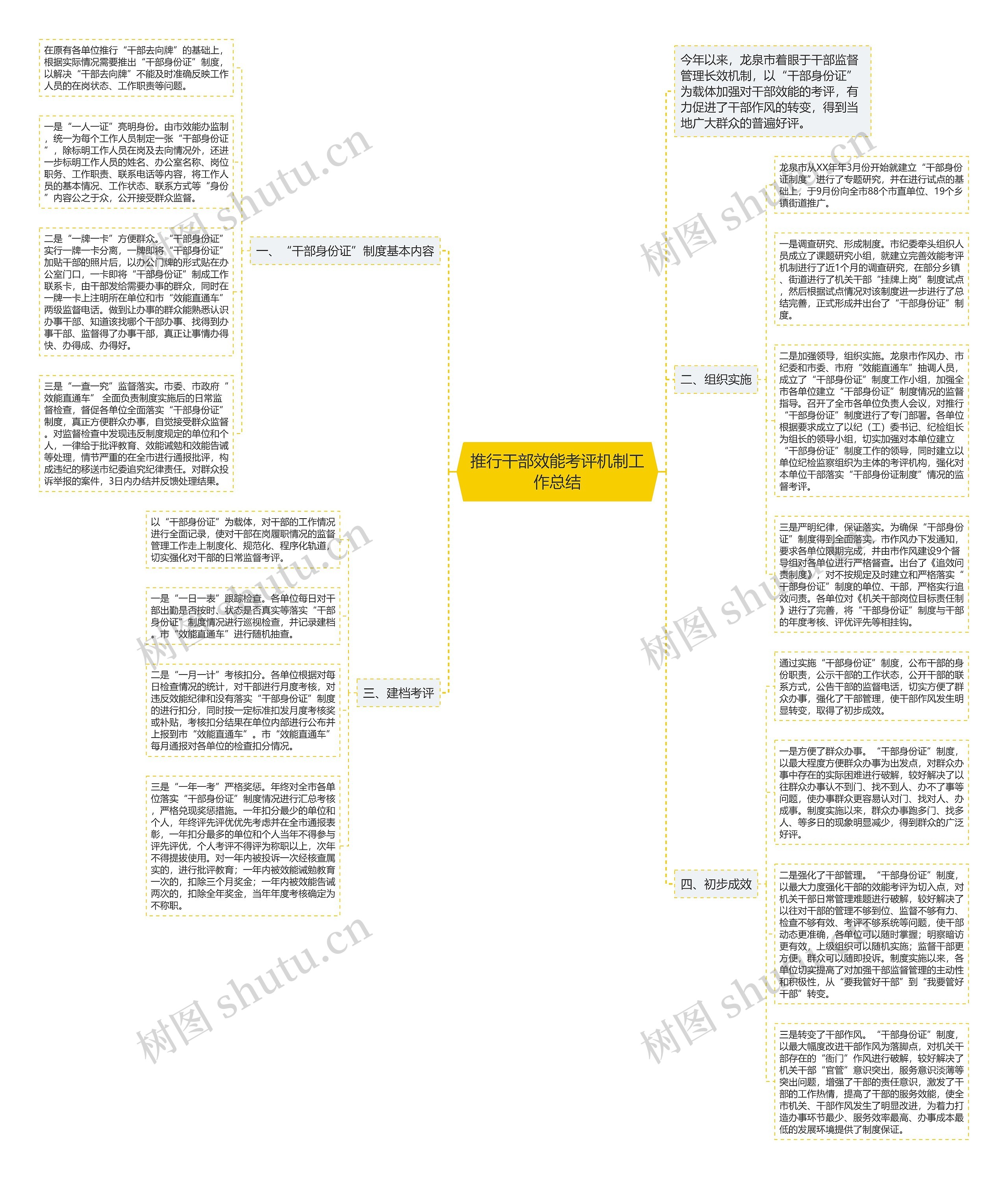 推行干部效能考评机制工作总结思维导图