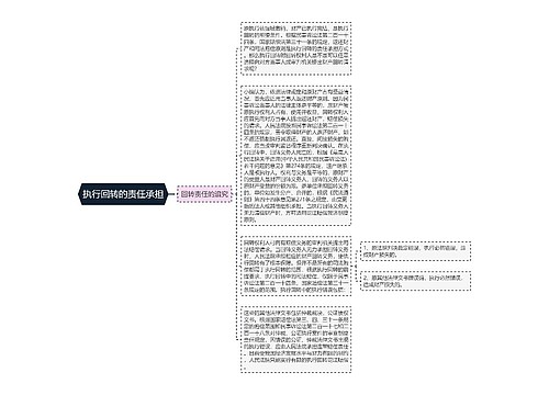 执行回转的责任承担