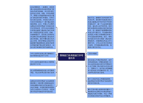 限制进口技术的进口许可意向书