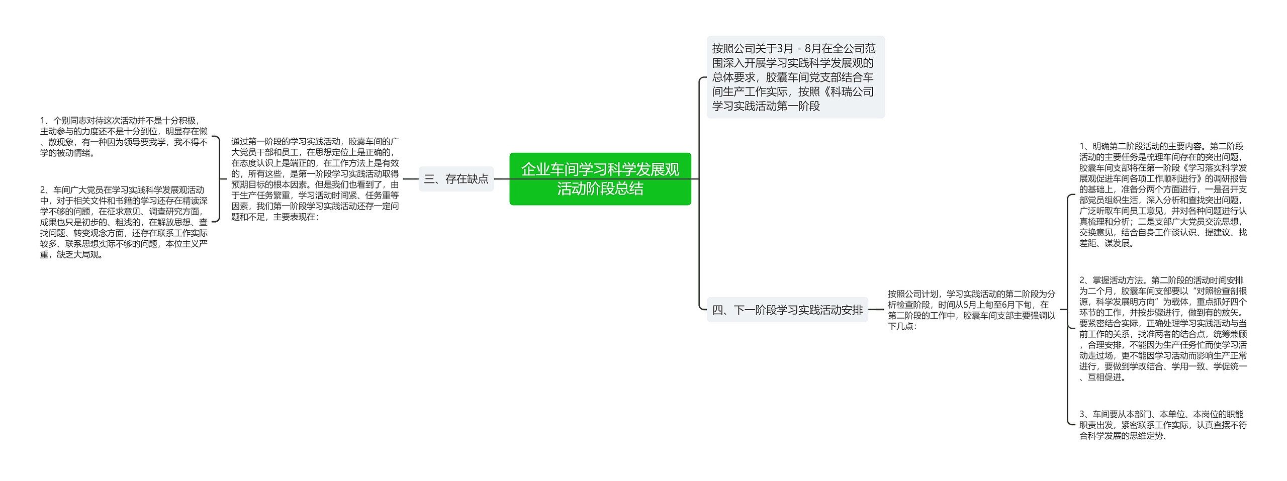 企业车间学习科学发展观活动阶段总结