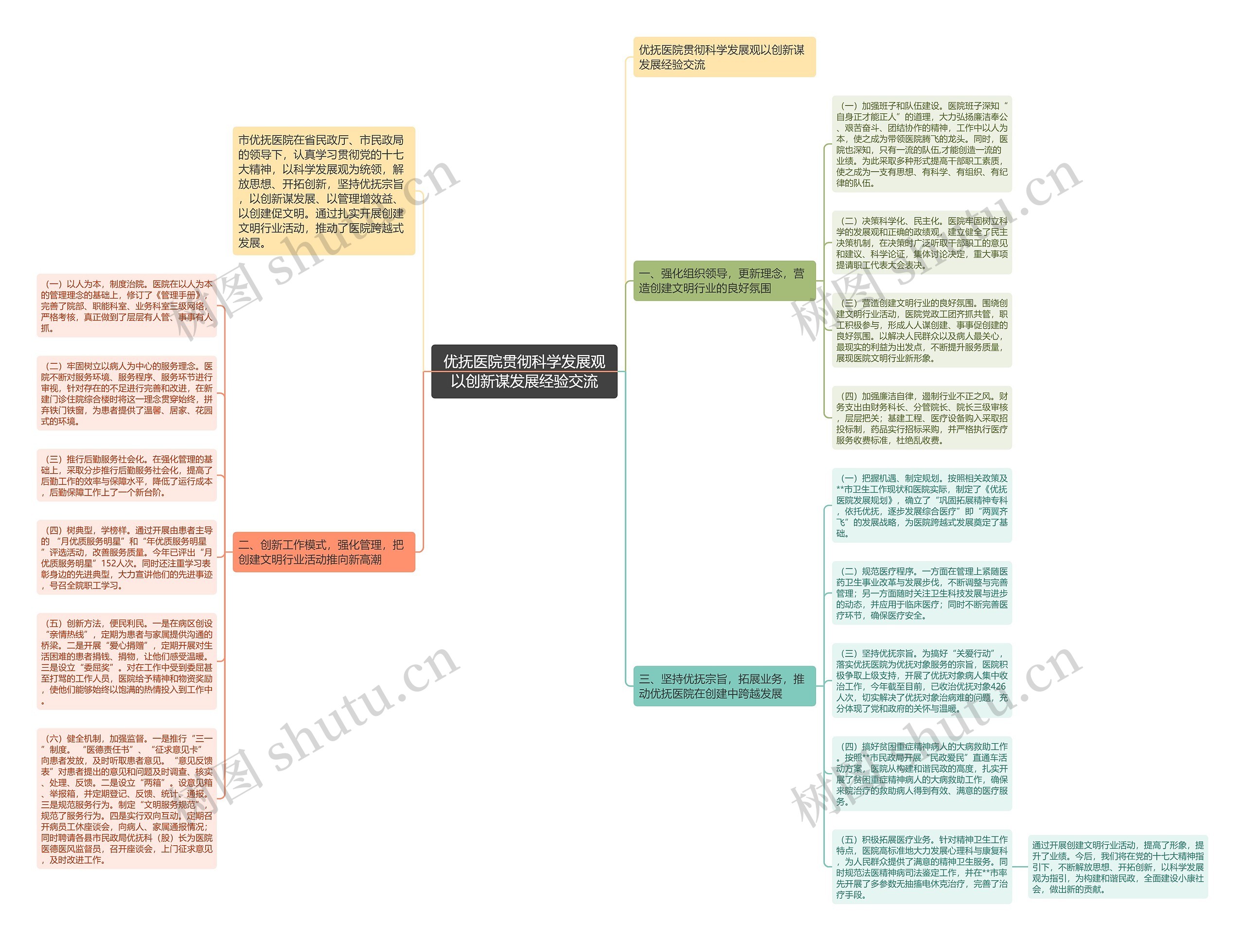 优抚医院贯彻科学发展观以创新谋发展经验交流思维导图