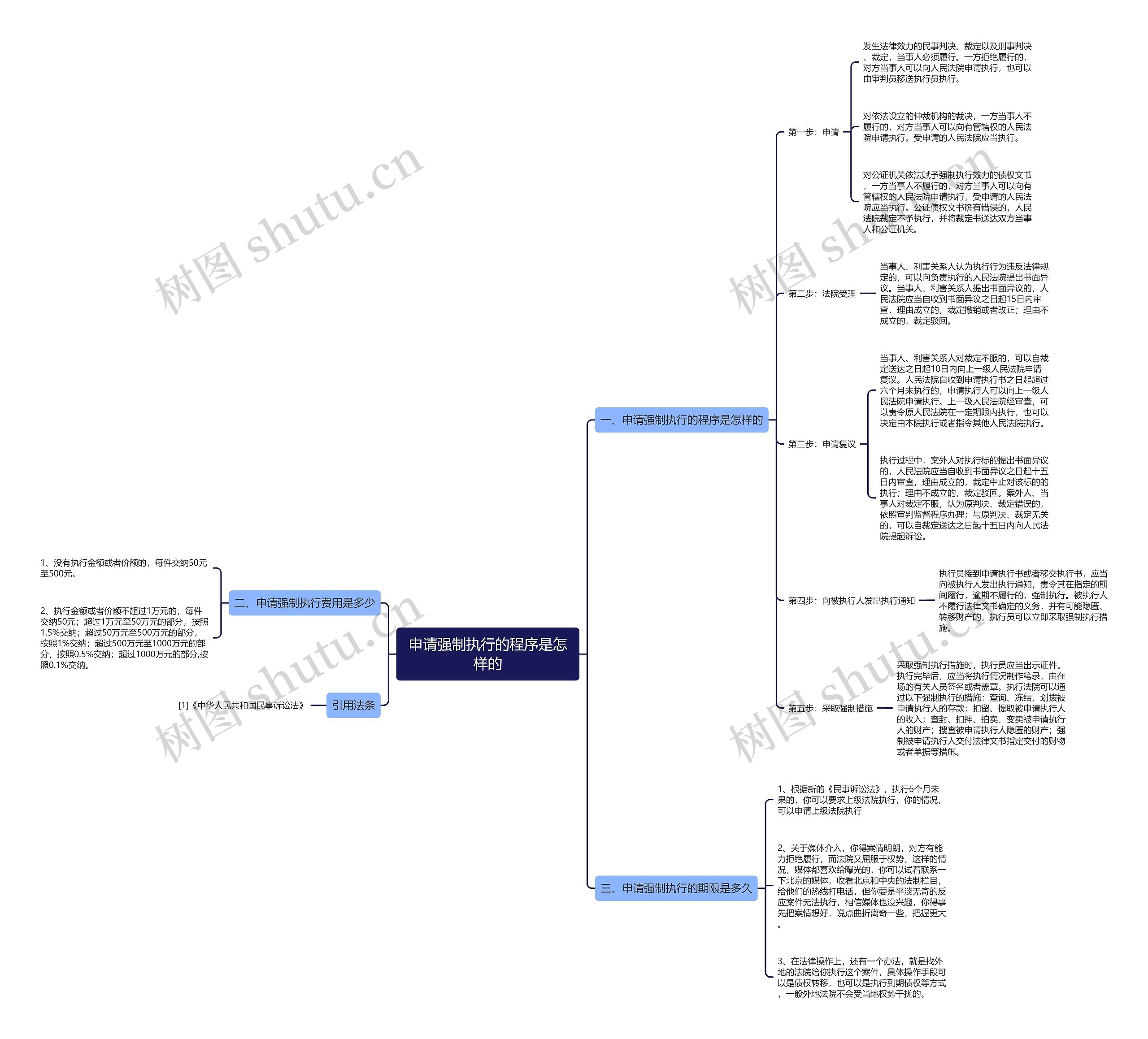 申请强制执行的程序是怎样的 申请强制执行的程序是怎样的